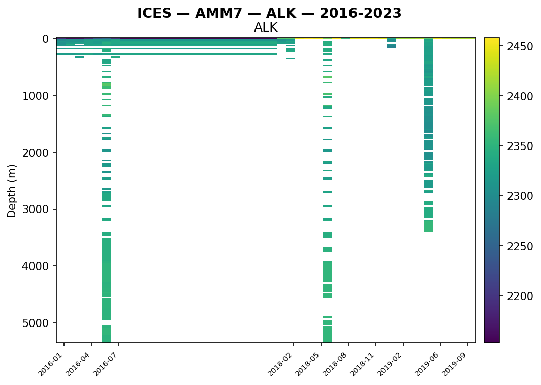 ICES Alk Hovmoller