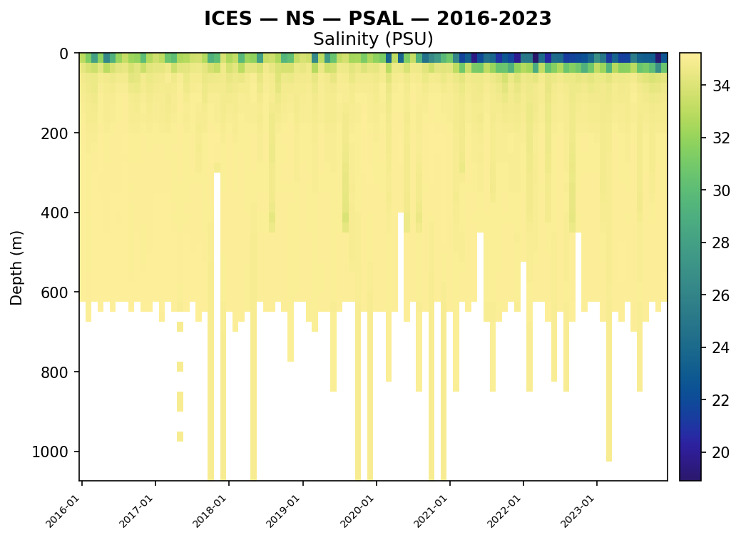 ICES PSAL Hovmoller