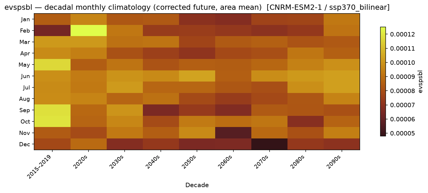 Monthly breakdown — SSP3-7.0 — High emissions, bilinear interpolation