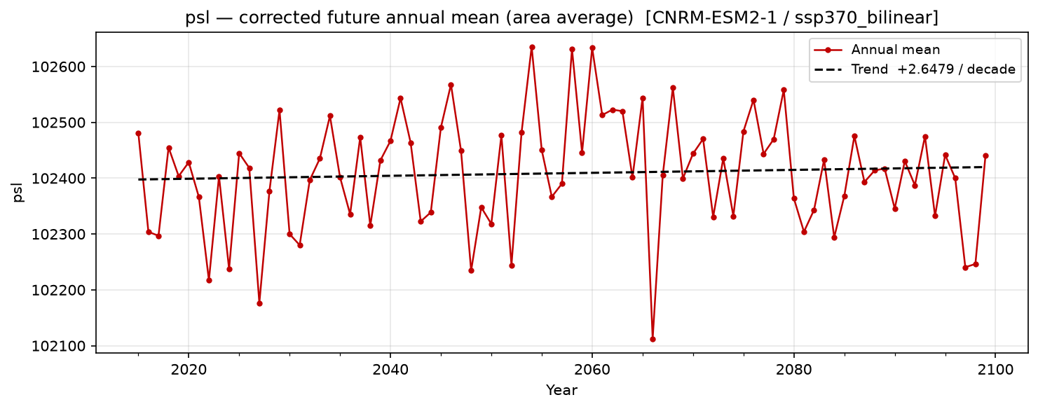 Projected future trend — SSP3-7.0 — High emissions, bilinear interpolation