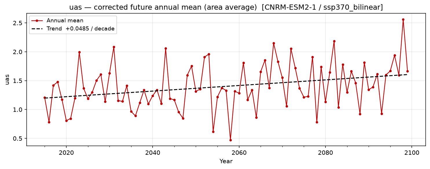 Projected future trend — SSP3-7.0 — High emissions, bilinear interpolation