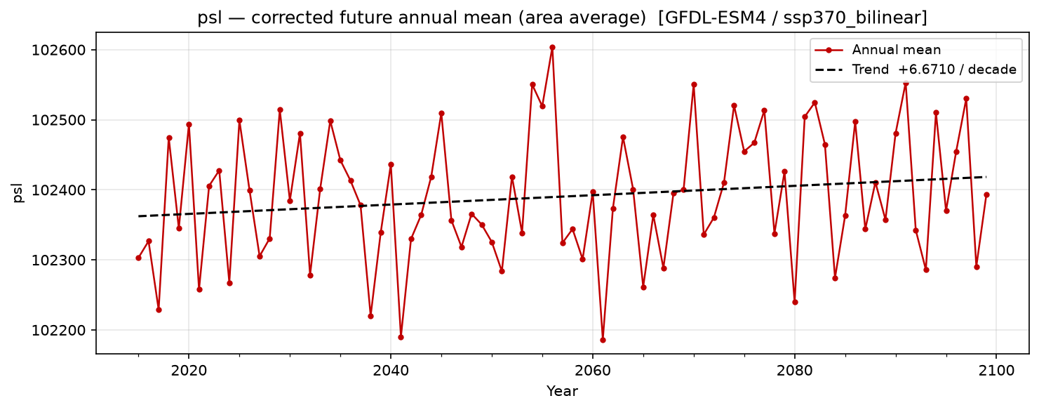Projected future trend — SSP3-7.0 — High emissions, bilinear interpolation