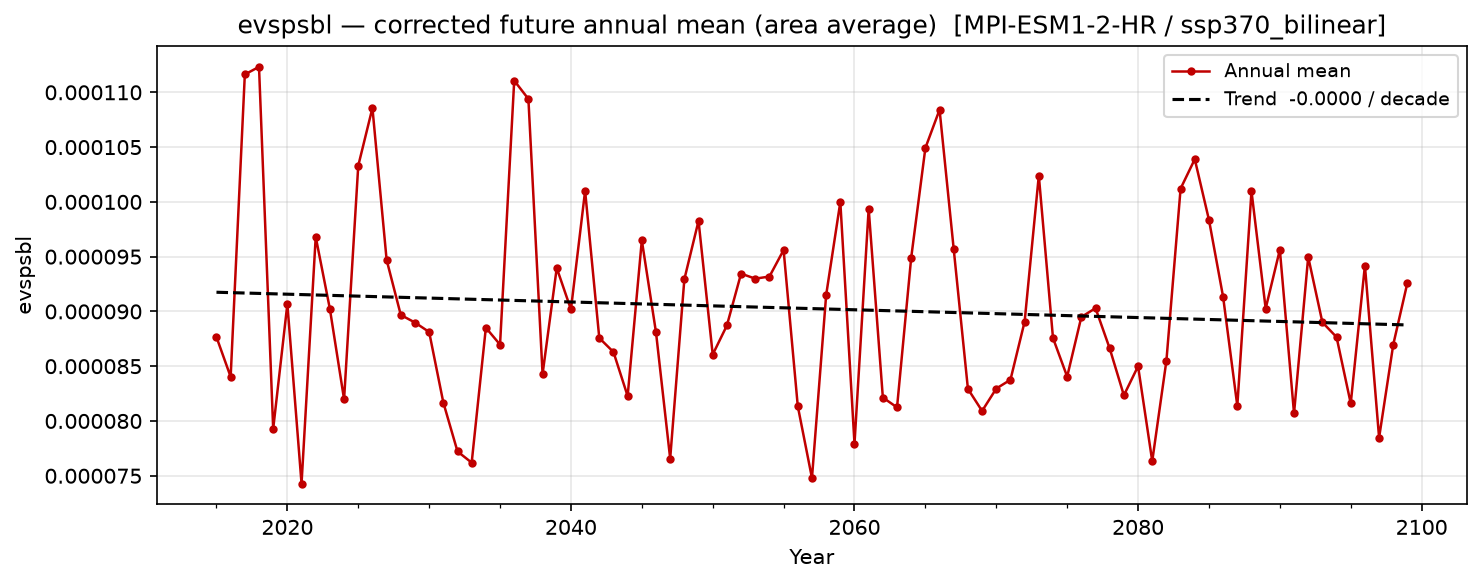 Projected future trend — SSP3-7.0 — High emissions, bilinear interpolation