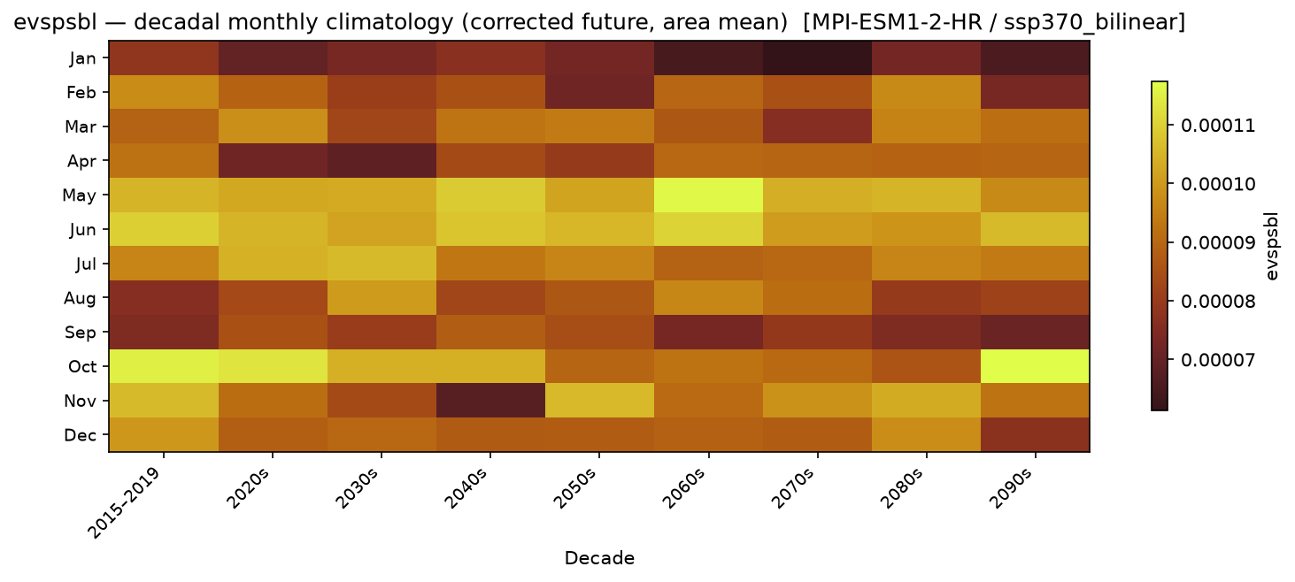 Monthly breakdown — SSP3-7.0 — High emissions, bilinear interpolation