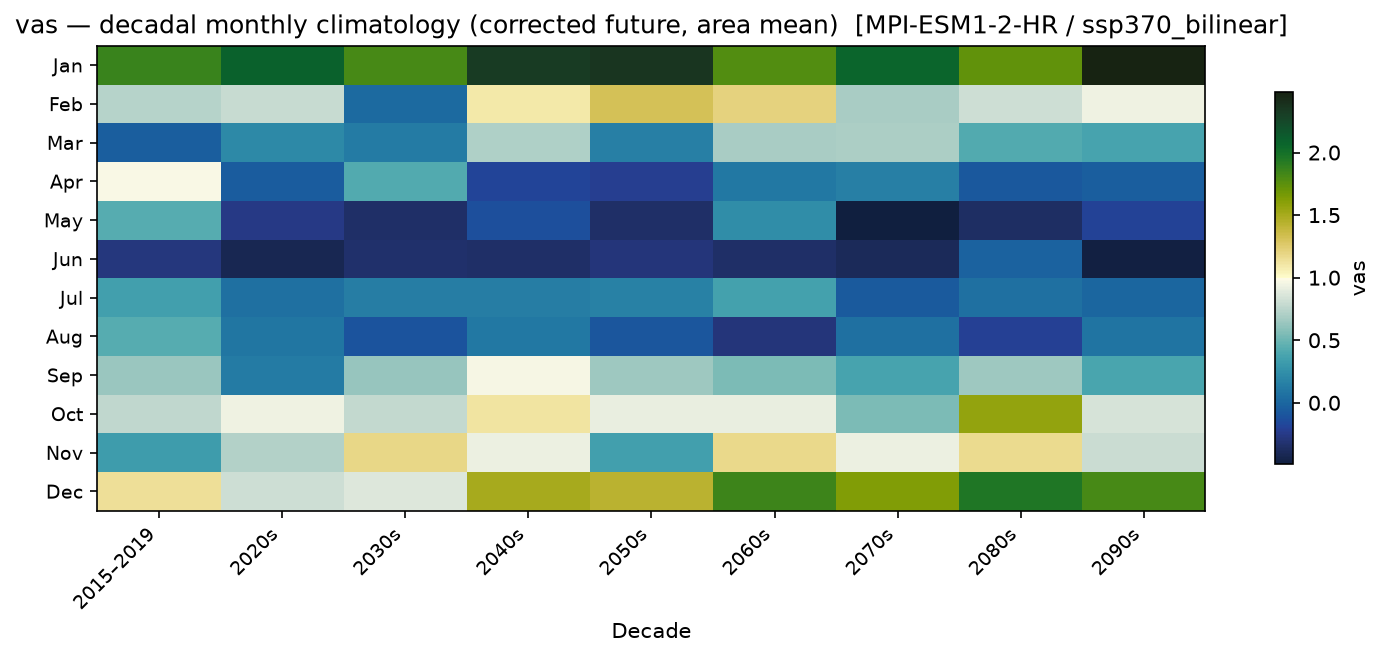 Monthly breakdown — SSP3-7.0 — High emissions, bilinear interpolation