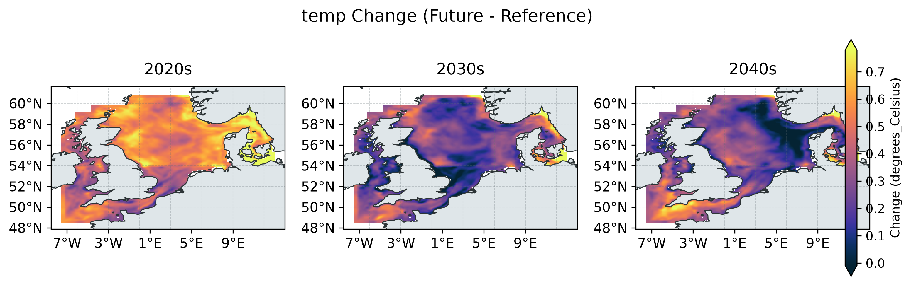 temp Changes