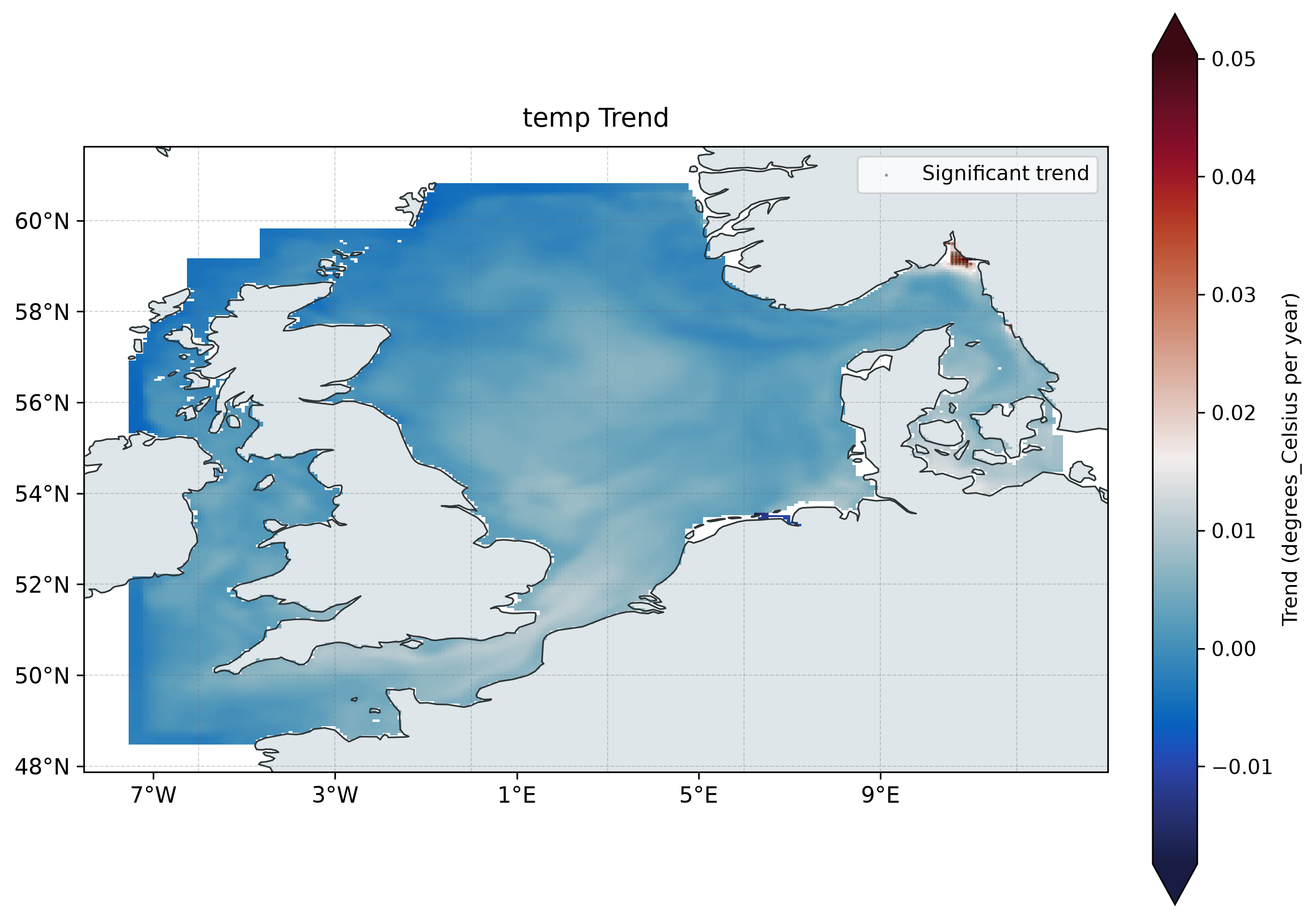 temp Trend (linear)