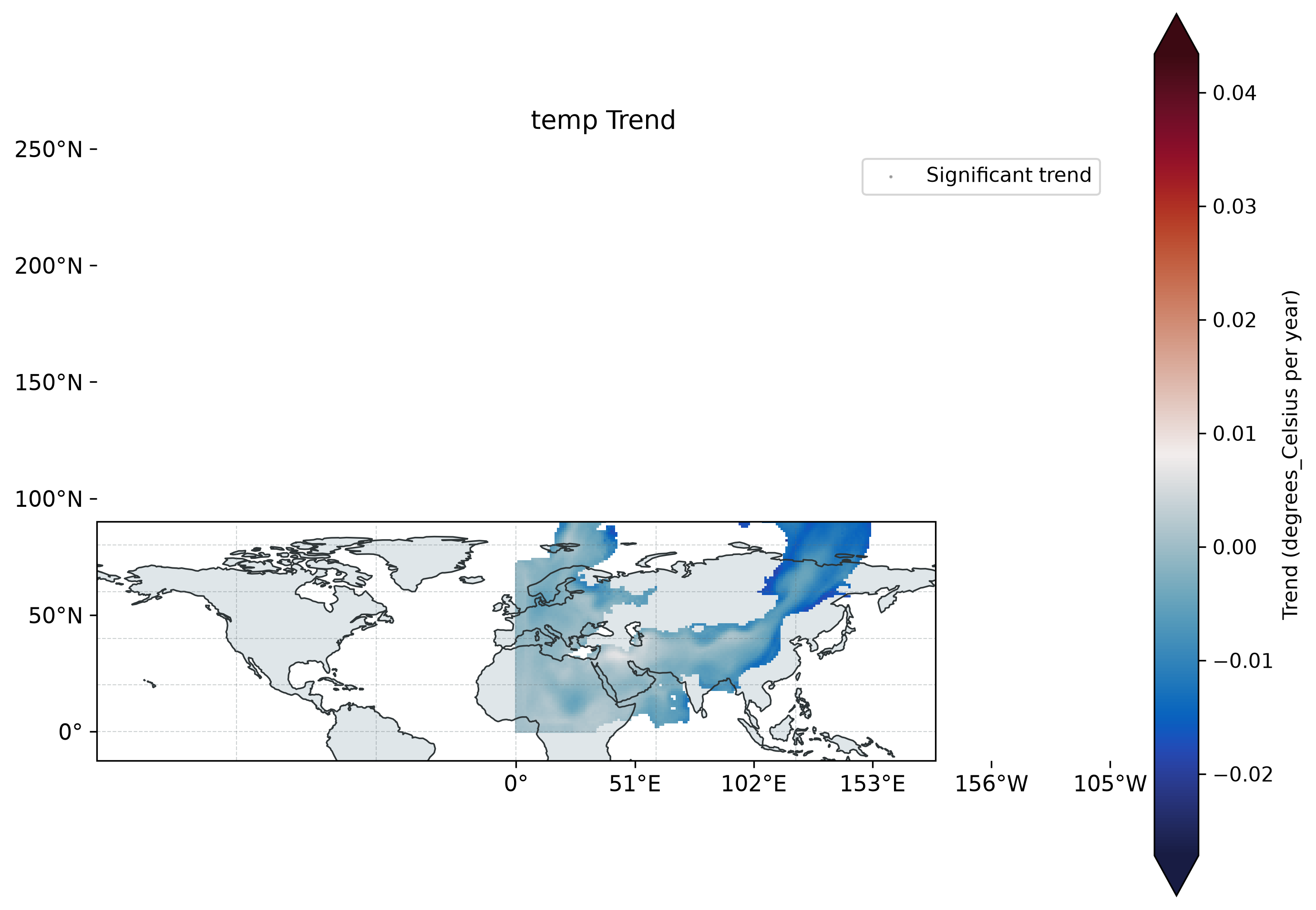 temp Trend (theilsen)