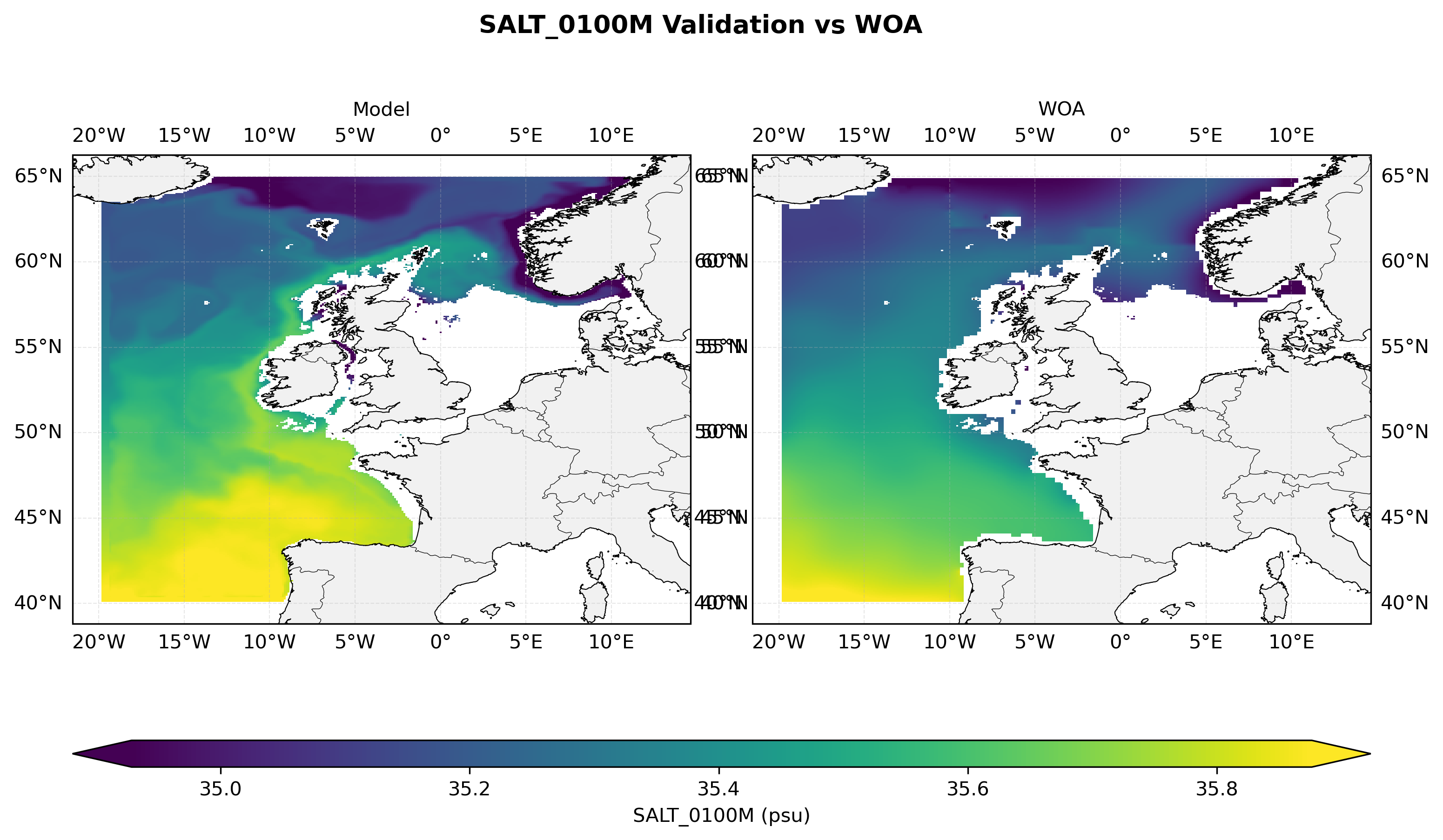 Salinity at 100 m depth — model vs observations comparison