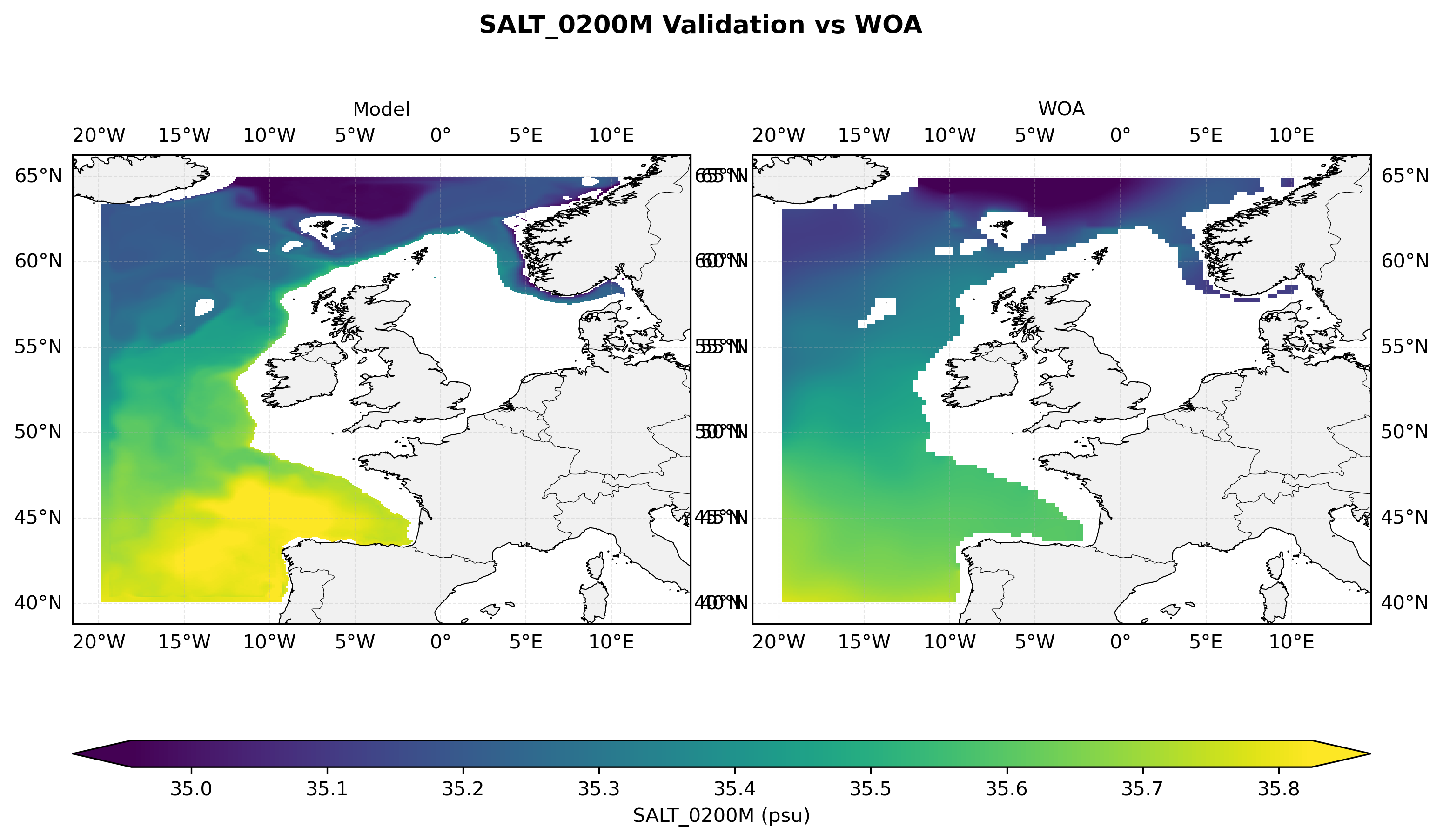 Salinity at 200 m depth — model vs observations comparison