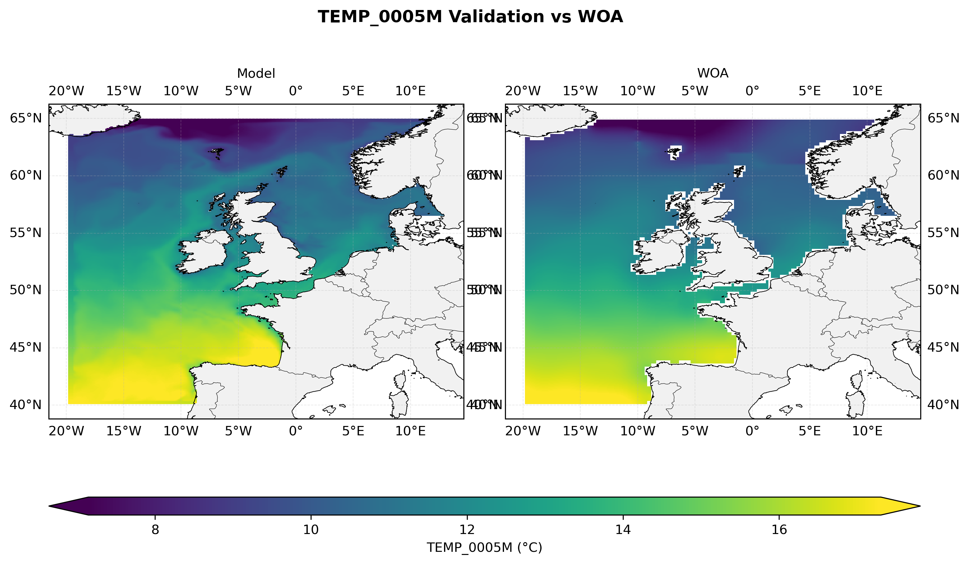 Temperature at 5 m depth — model vs observations comparison