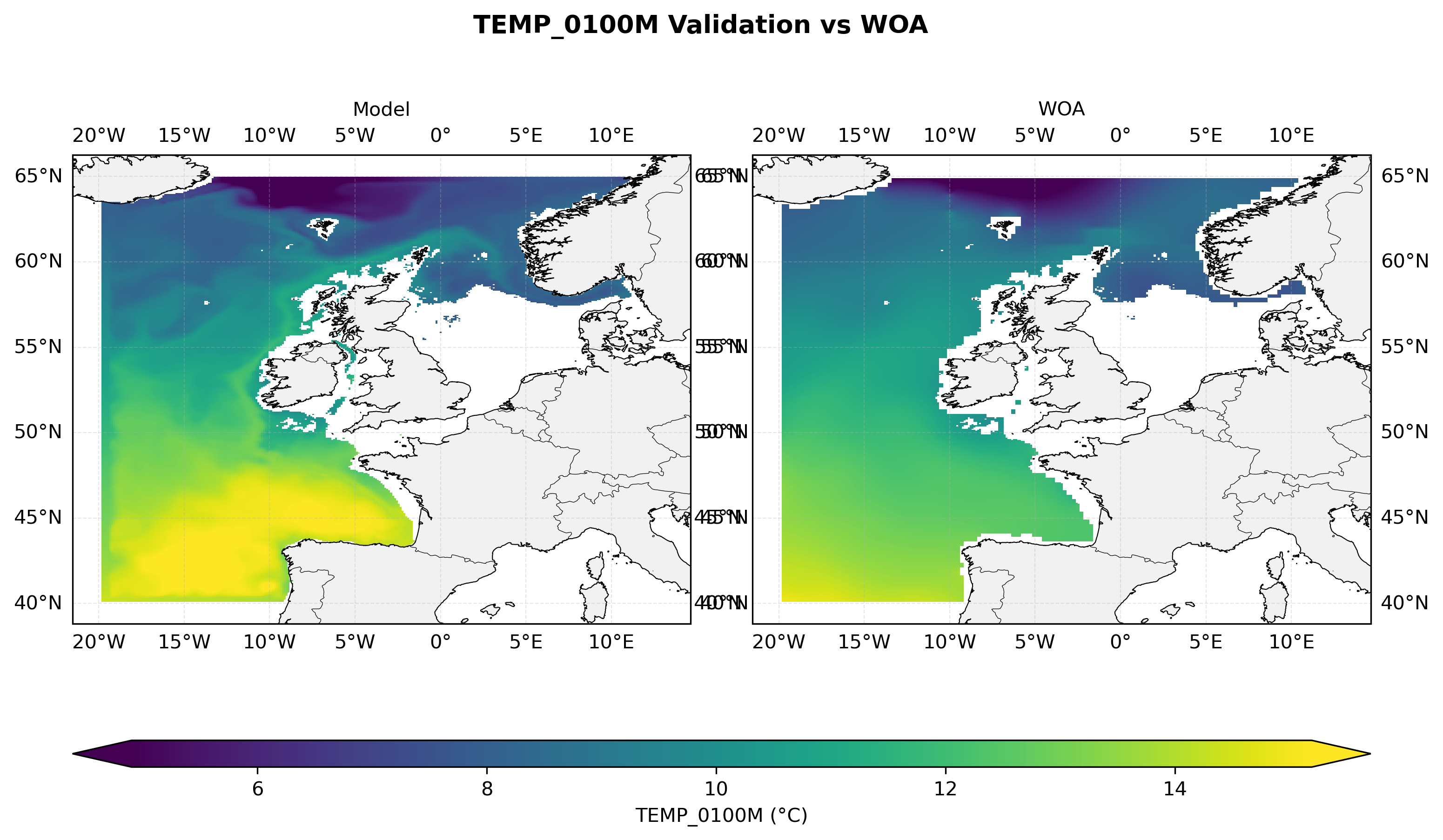 Temperature at 100 m depth — model vs observations comparison