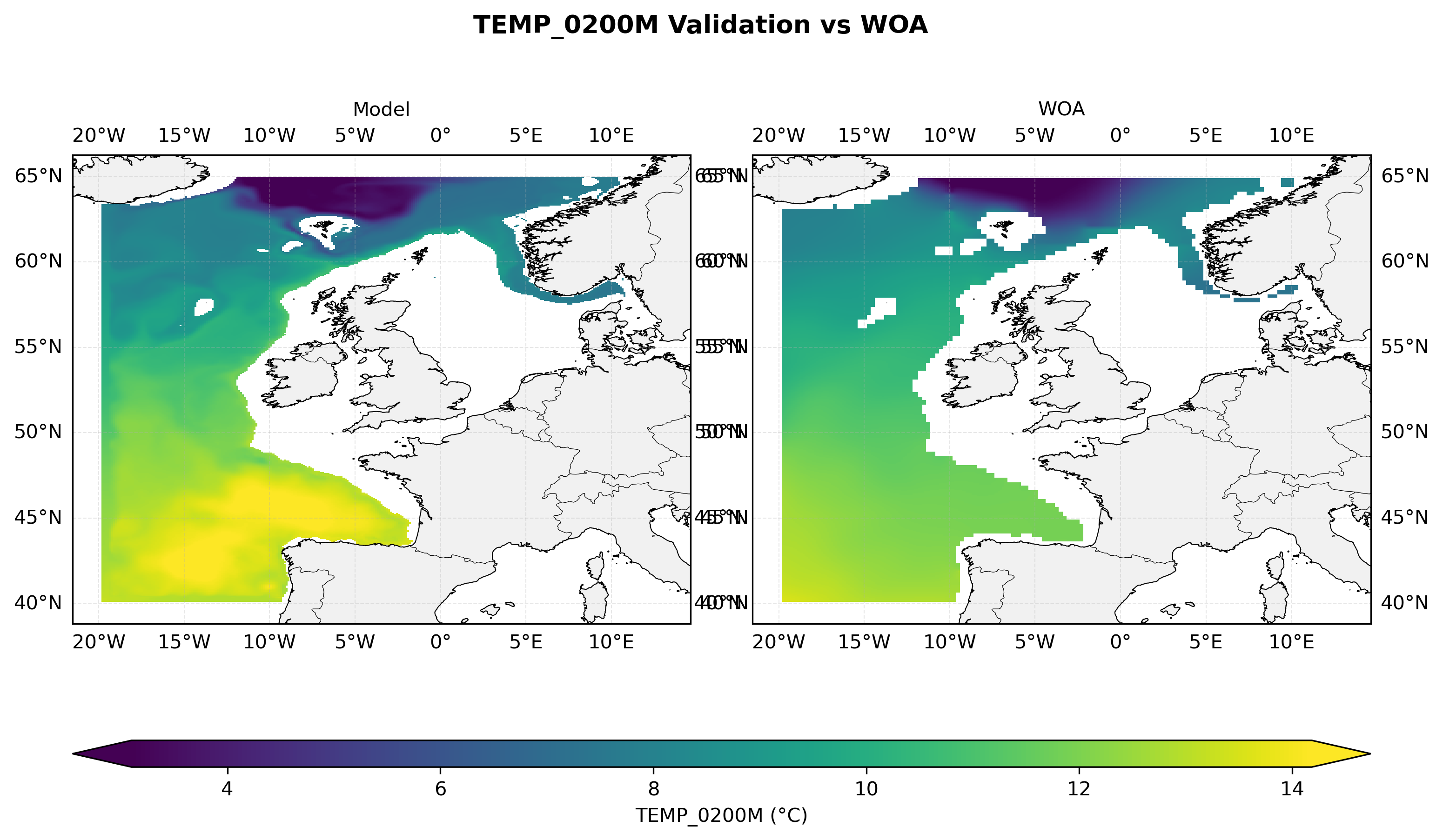Temperature at 200 m depth — model vs observations comparison