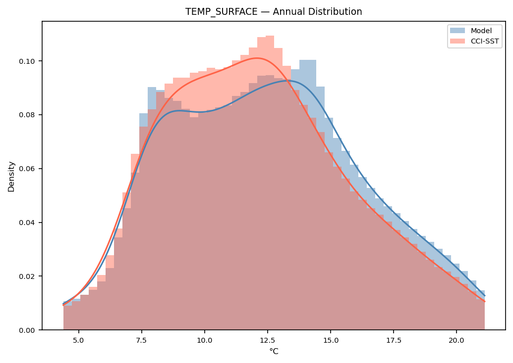 Temperature (surface) — CCI-SST pdf annual