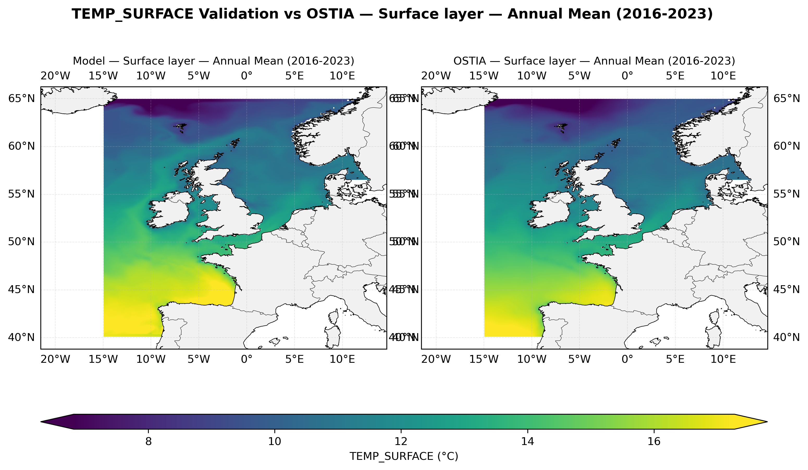 Temperature (surface) — OSTIA comparison