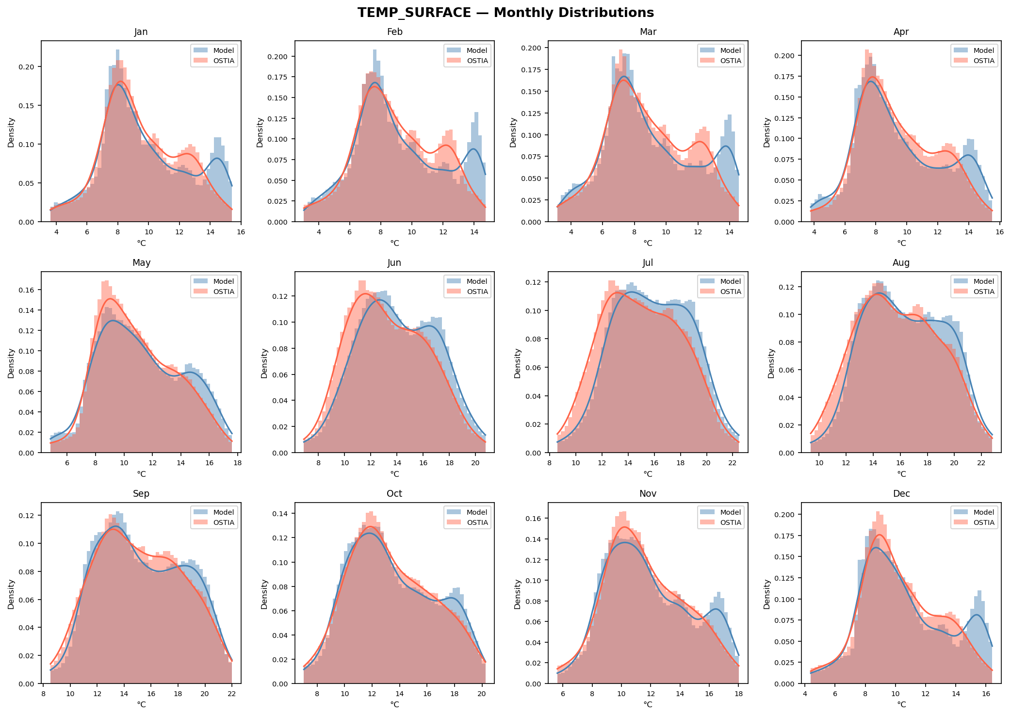 Temperature (surface) — OSTIA pdf monthly