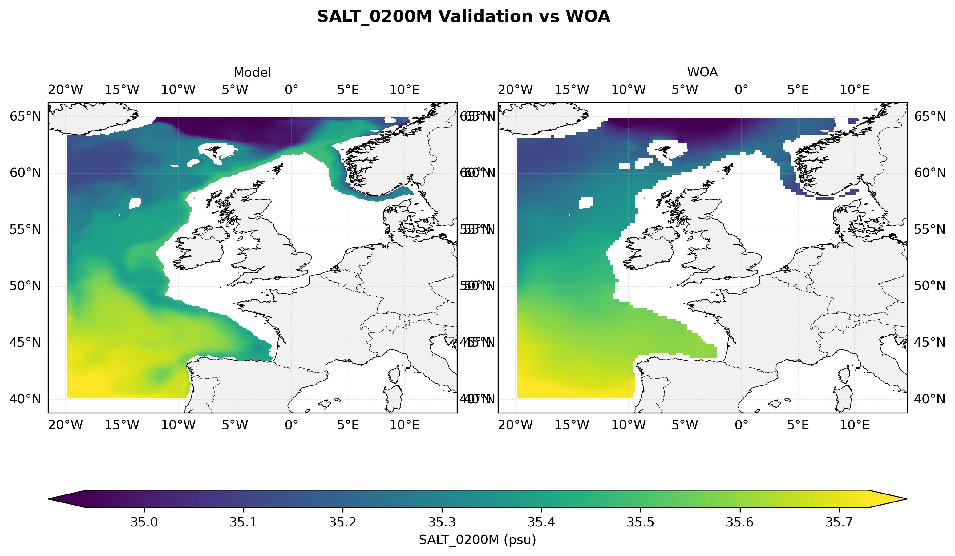 Salinity at 200 m depth — model vs observations comparison
