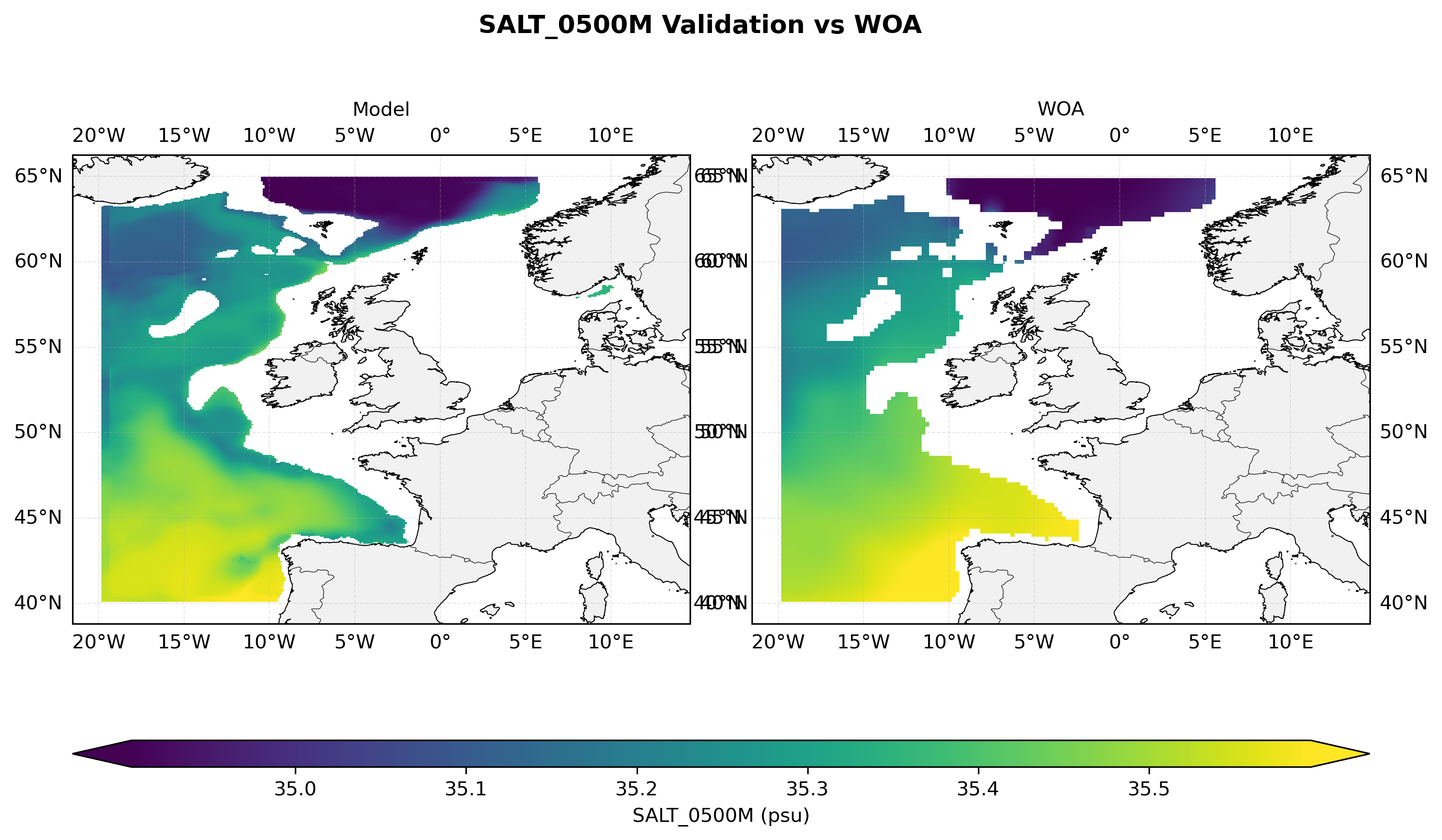 Salinity at 500 m depth — model vs observations comparison