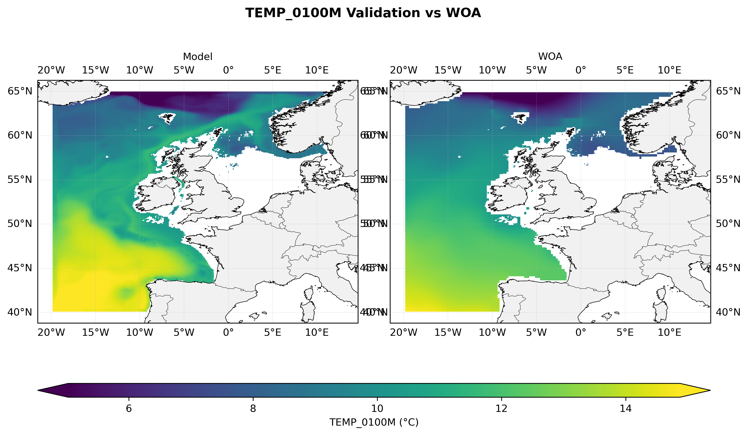 Temperature at 100 m depth — model vs observations comparison