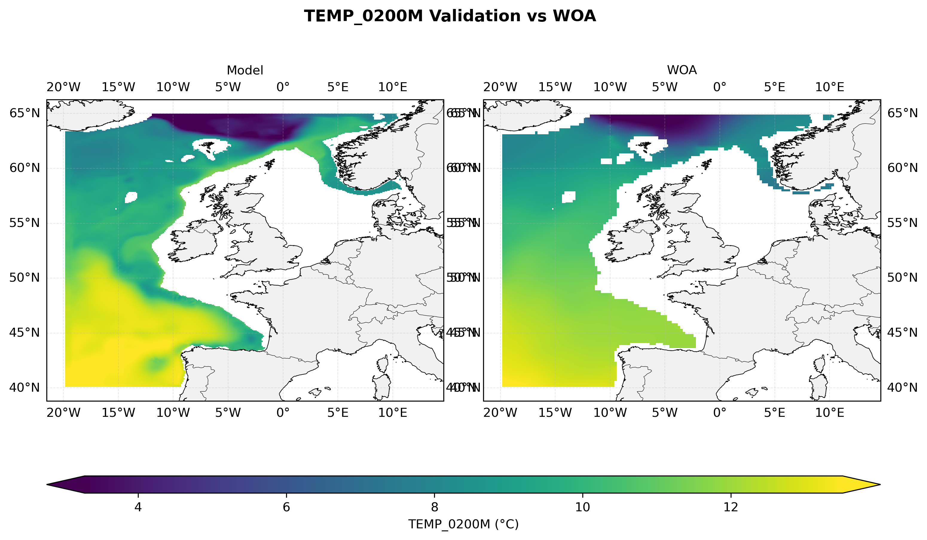 Temperature at 200 m depth — model vs observations comparison