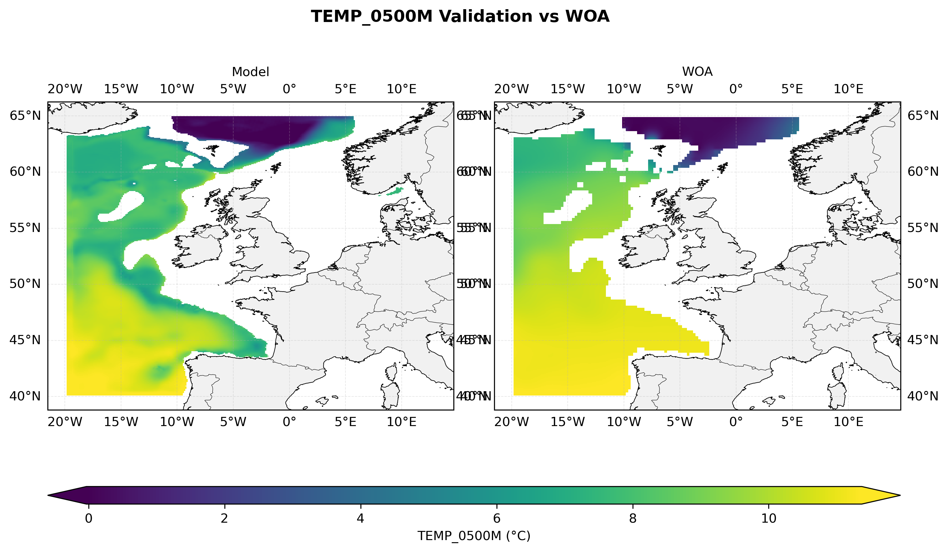 Temperature at 500 m depth — model vs observations comparison