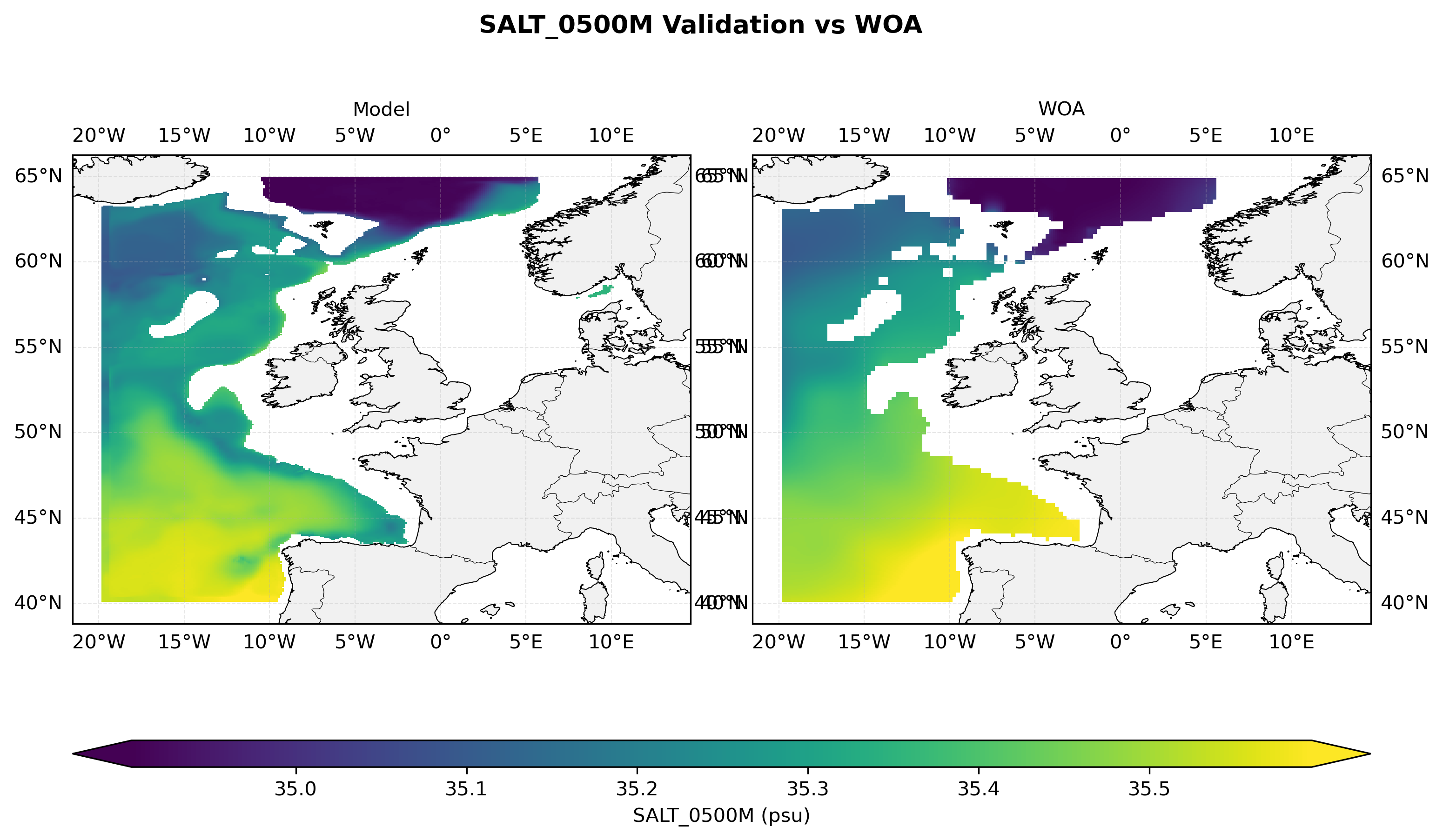 Salinity at 500 m depth — model vs observations comparison