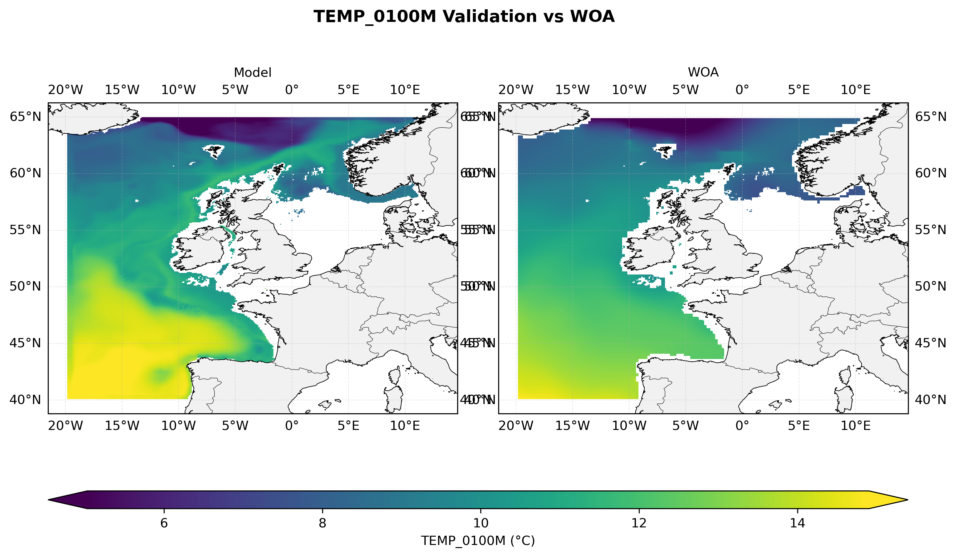 Temperature at 100 m depth — model vs observations comparison