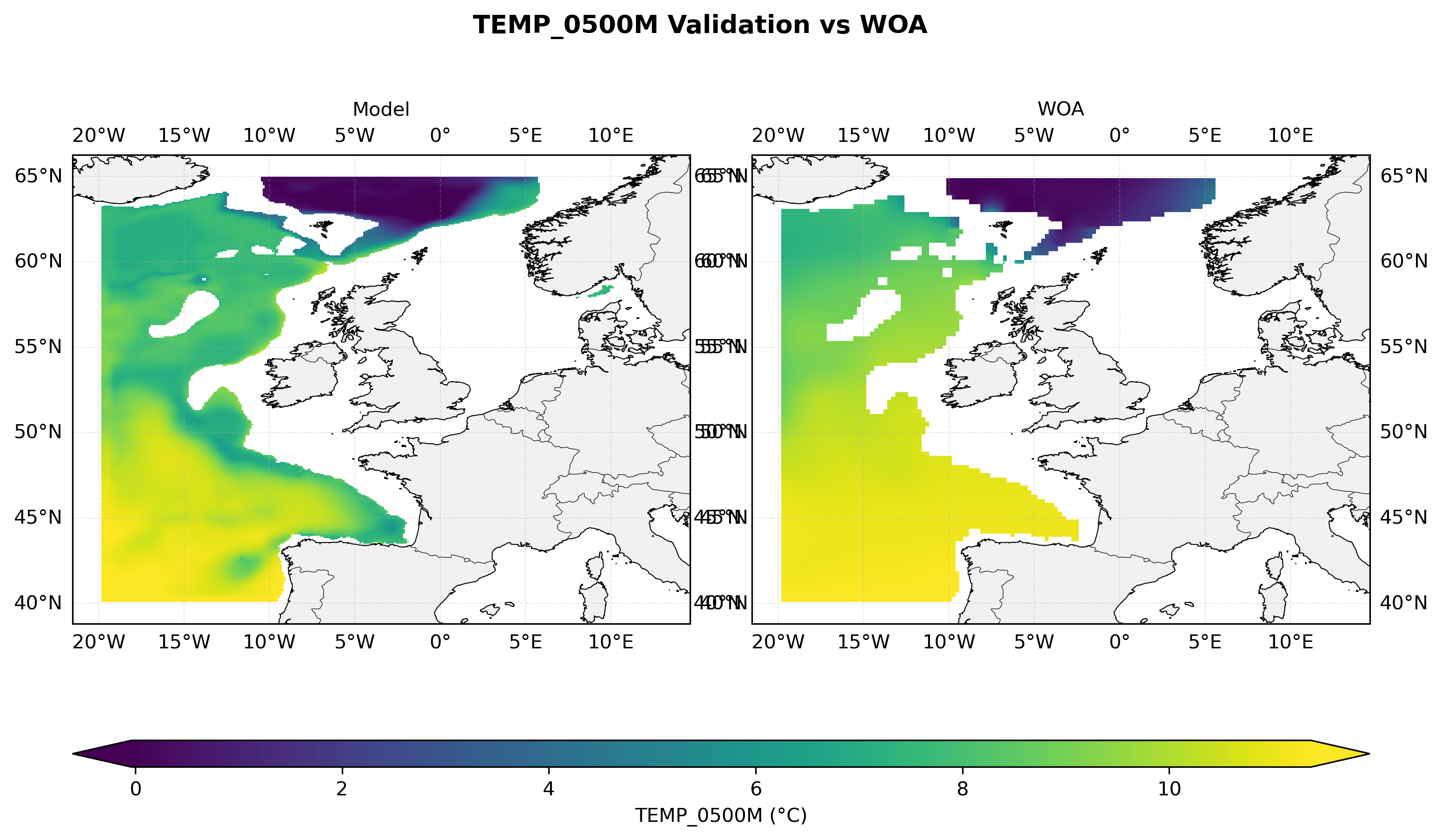 Temperature at 500 m depth — model vs observations comparison