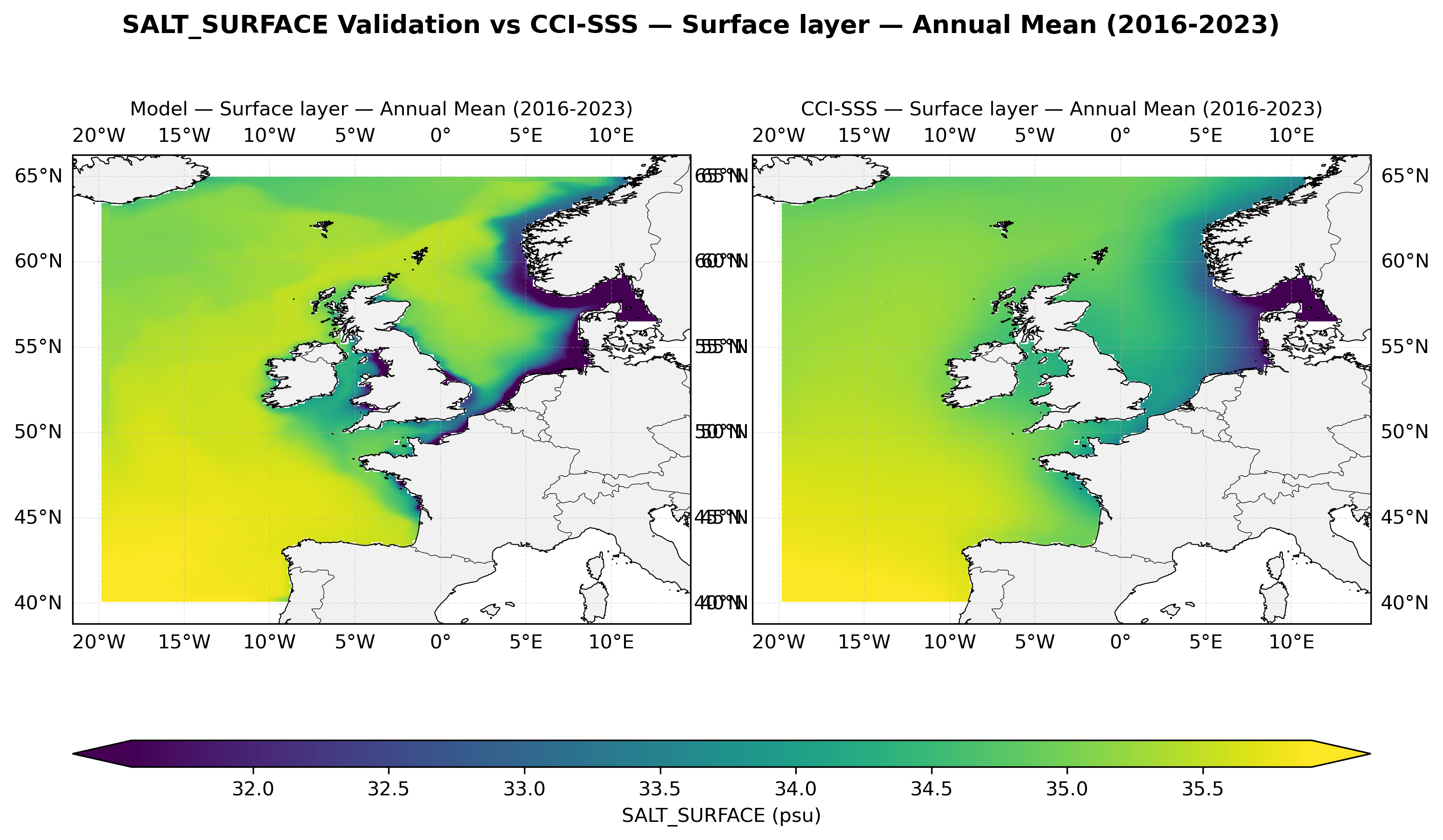 Salinity (surface) — CCI-SSS comparison