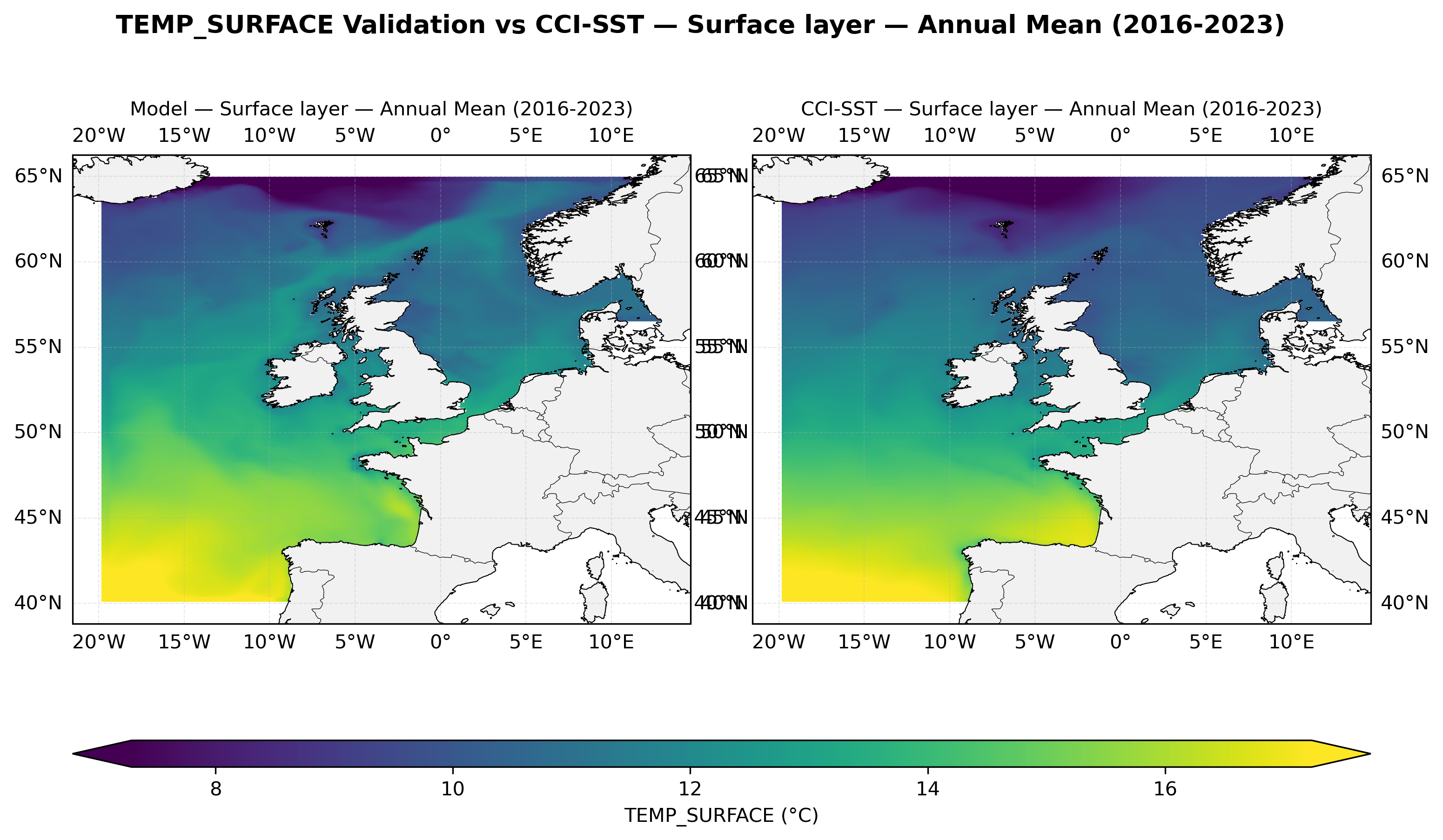 Temperature (surface) — CCI-SST comparison