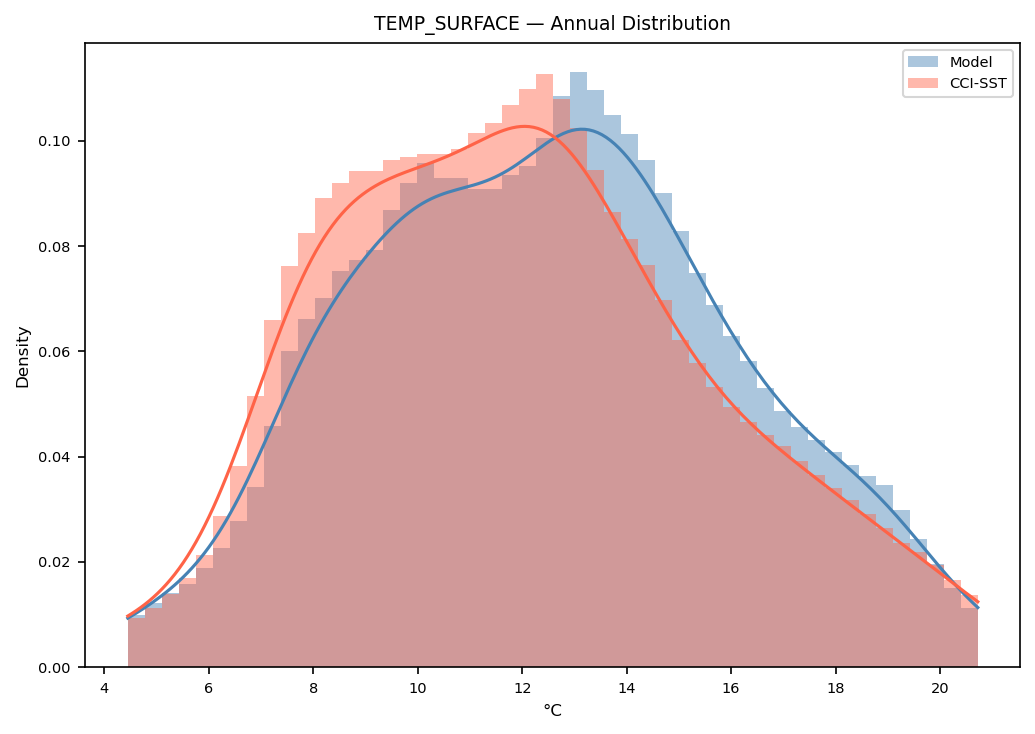 Temperature (surface) — CCI-SST pdf annual