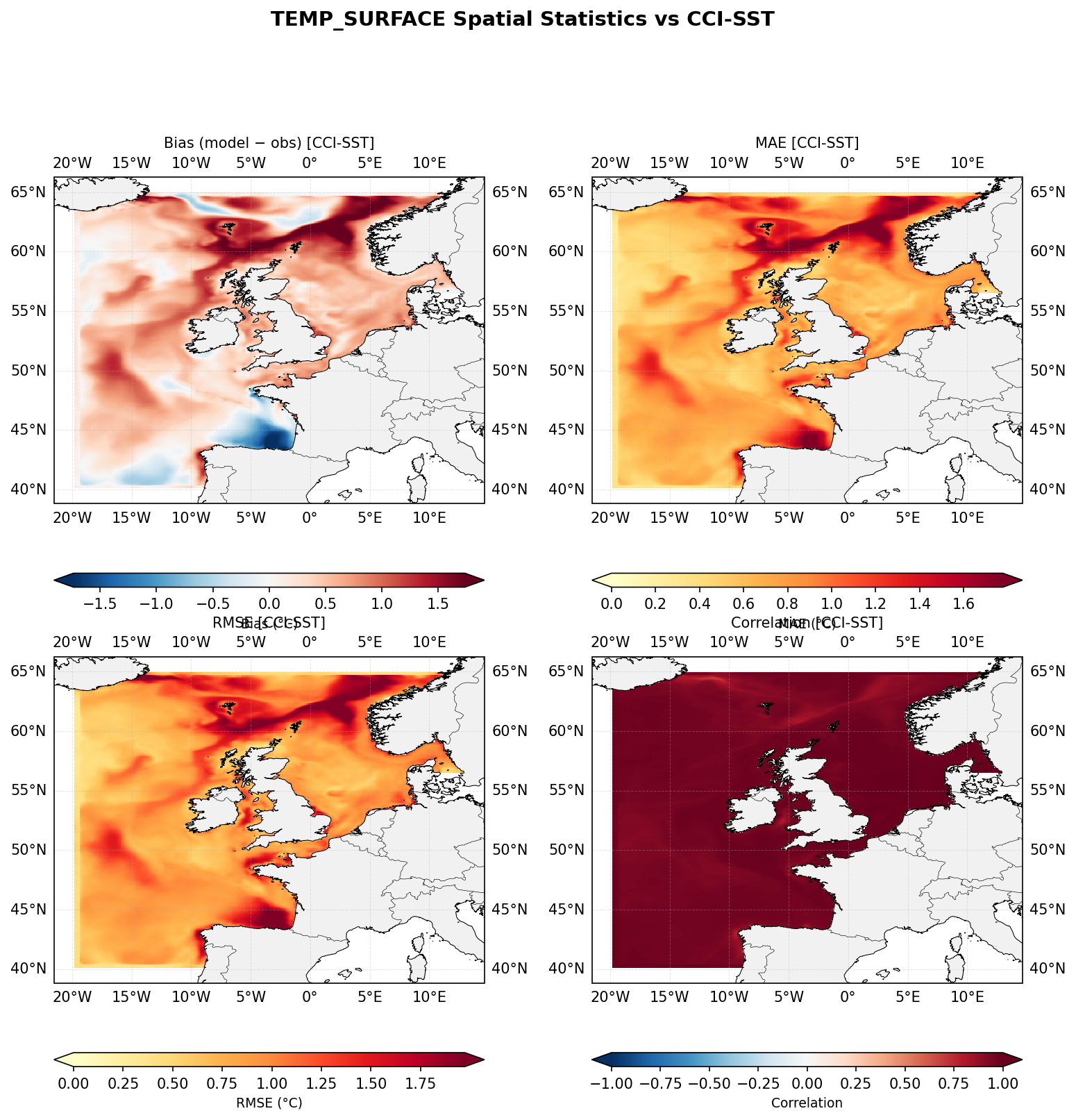 Temperature (surface) — CCI-SST spatial stats