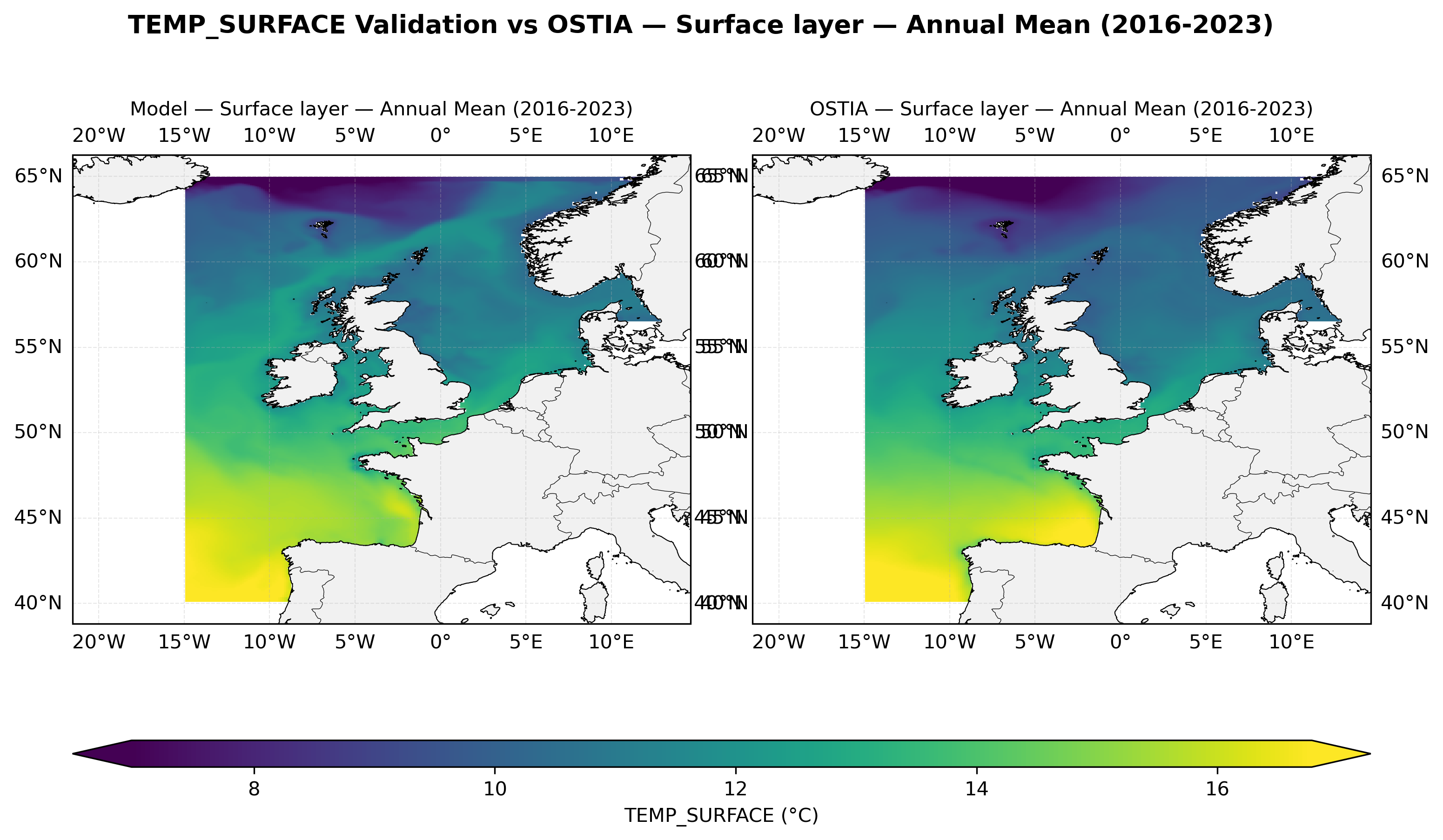 Temperature (surface) — OSTIA comparison