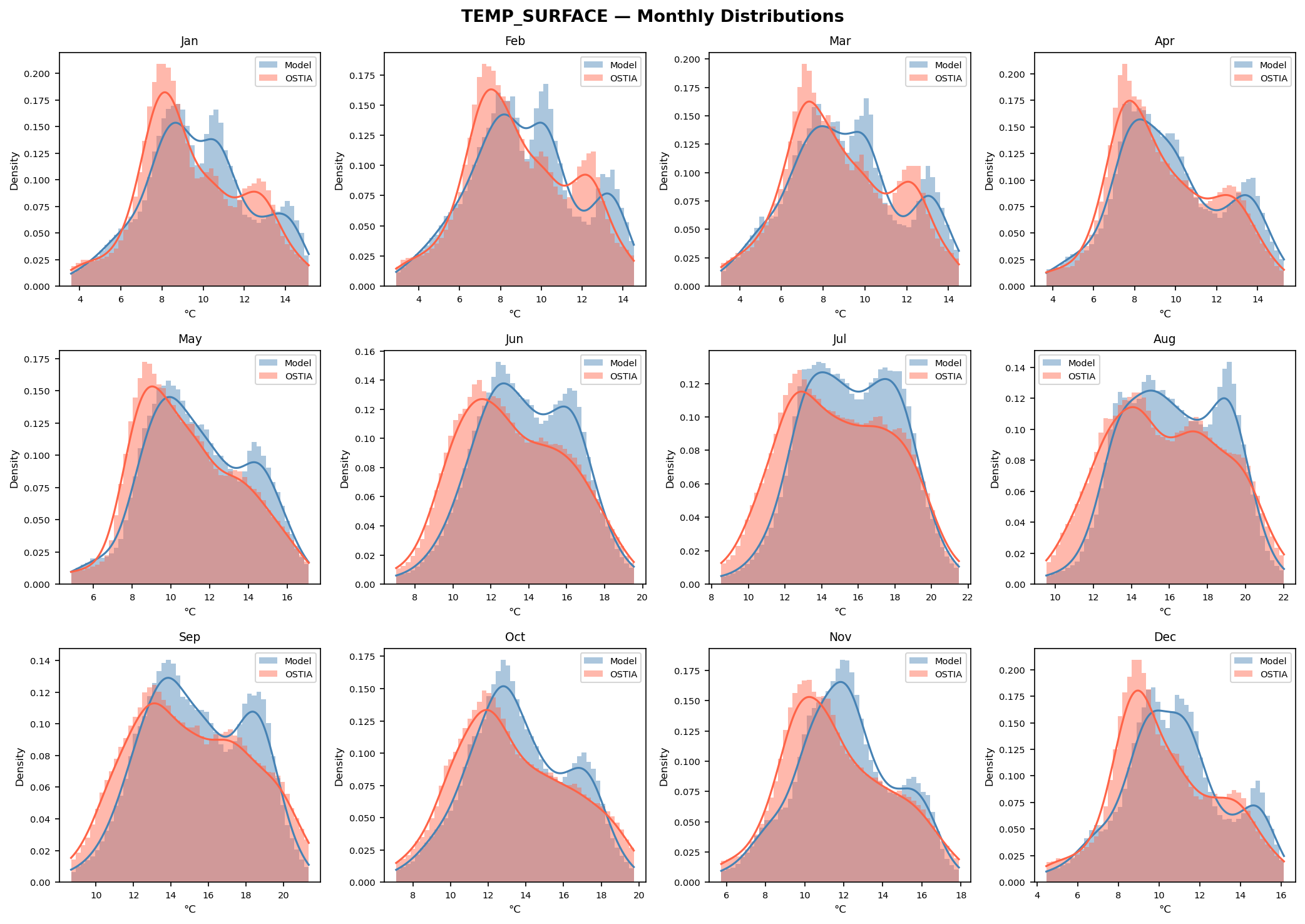 Temperature (surface) — OSTIA pdf monthly