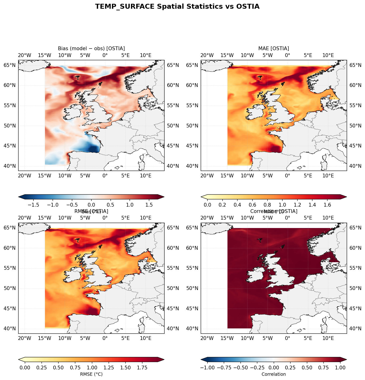 Temperature (surface) — OSTIA spatial stats
