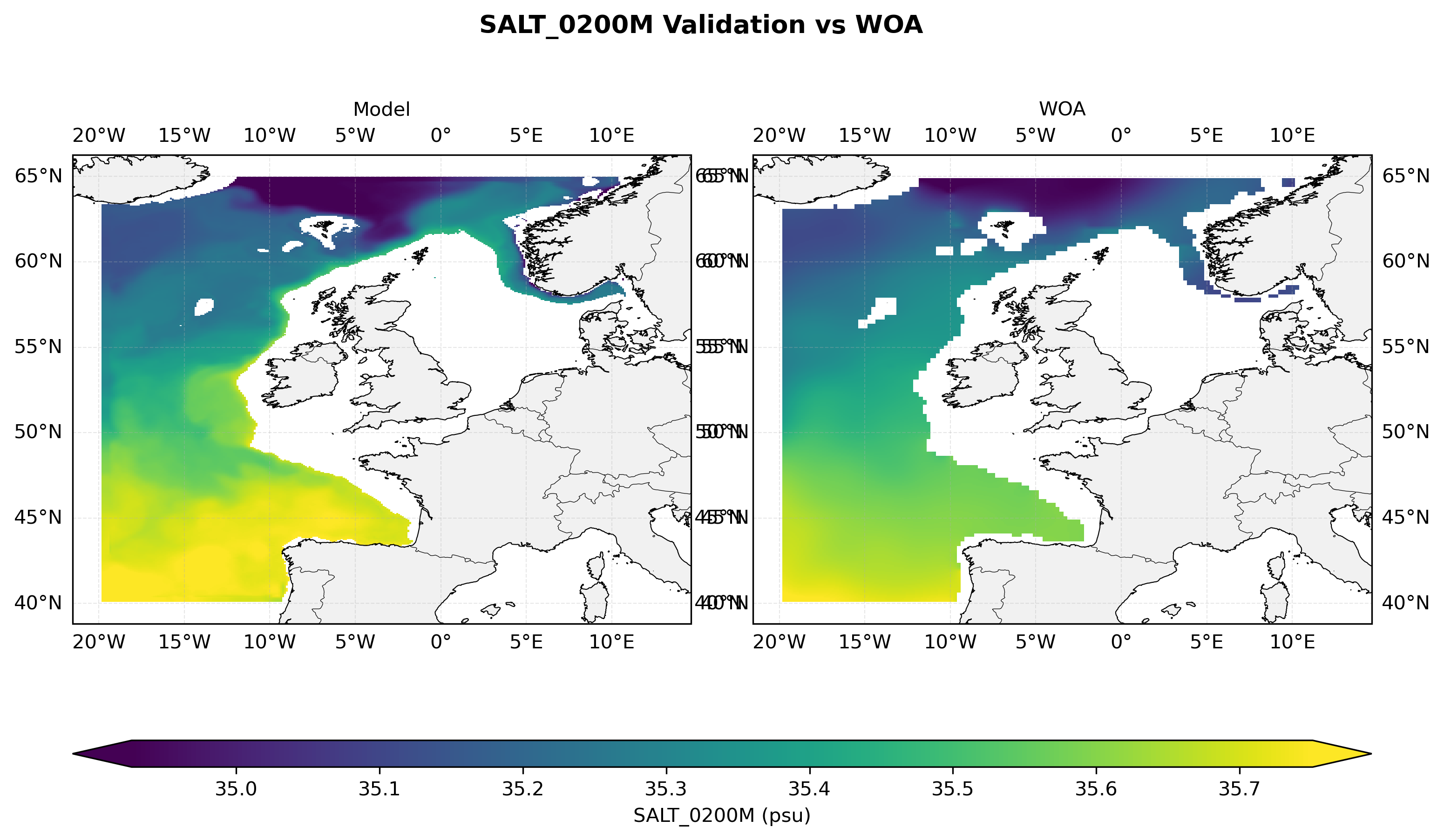 Salinity at 200 m depth — model vs observations comparison