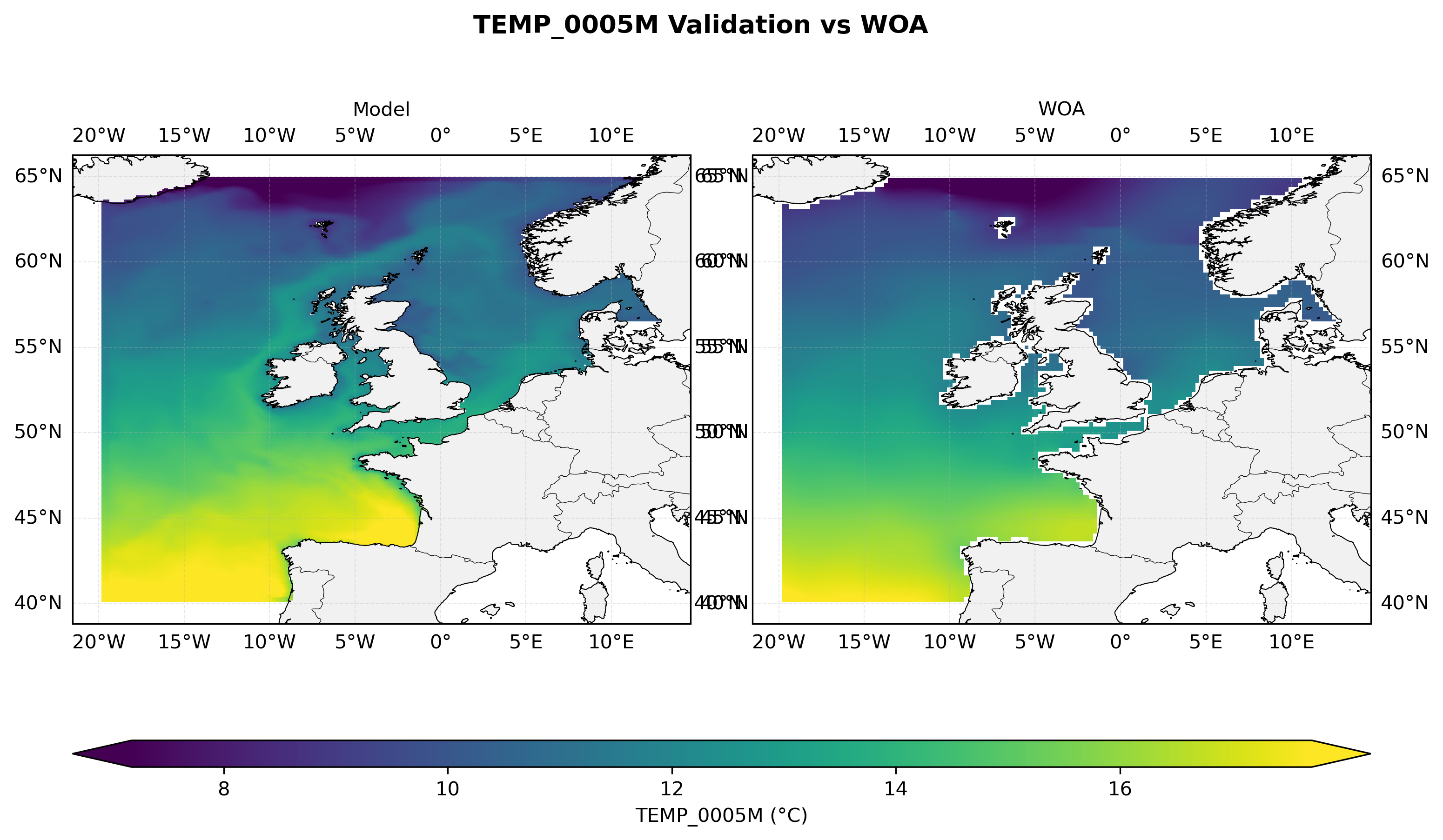Temperature at 5 m depth — model vs observations comparison