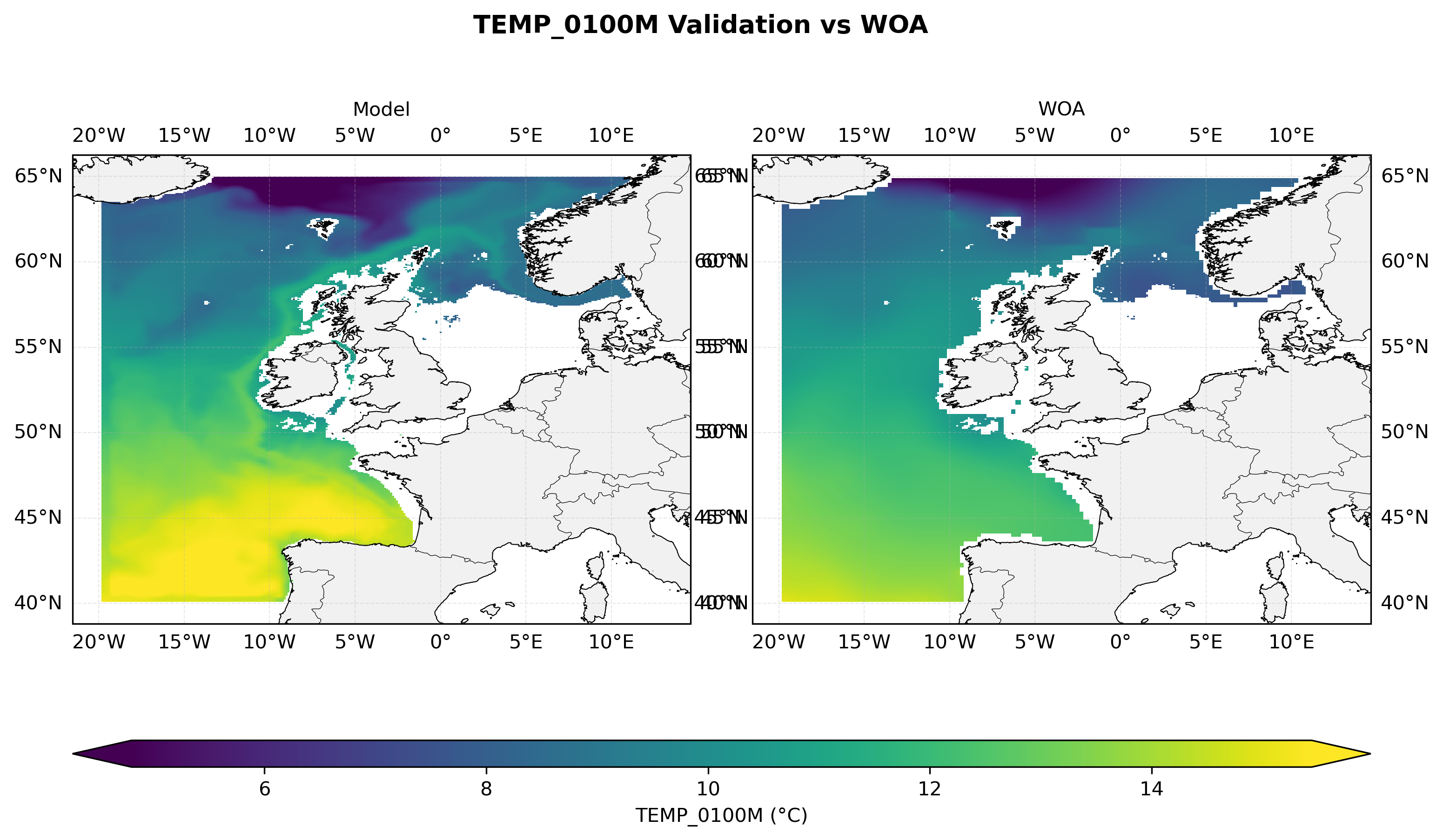Temperature at 100 m depth — model vs observations comparison