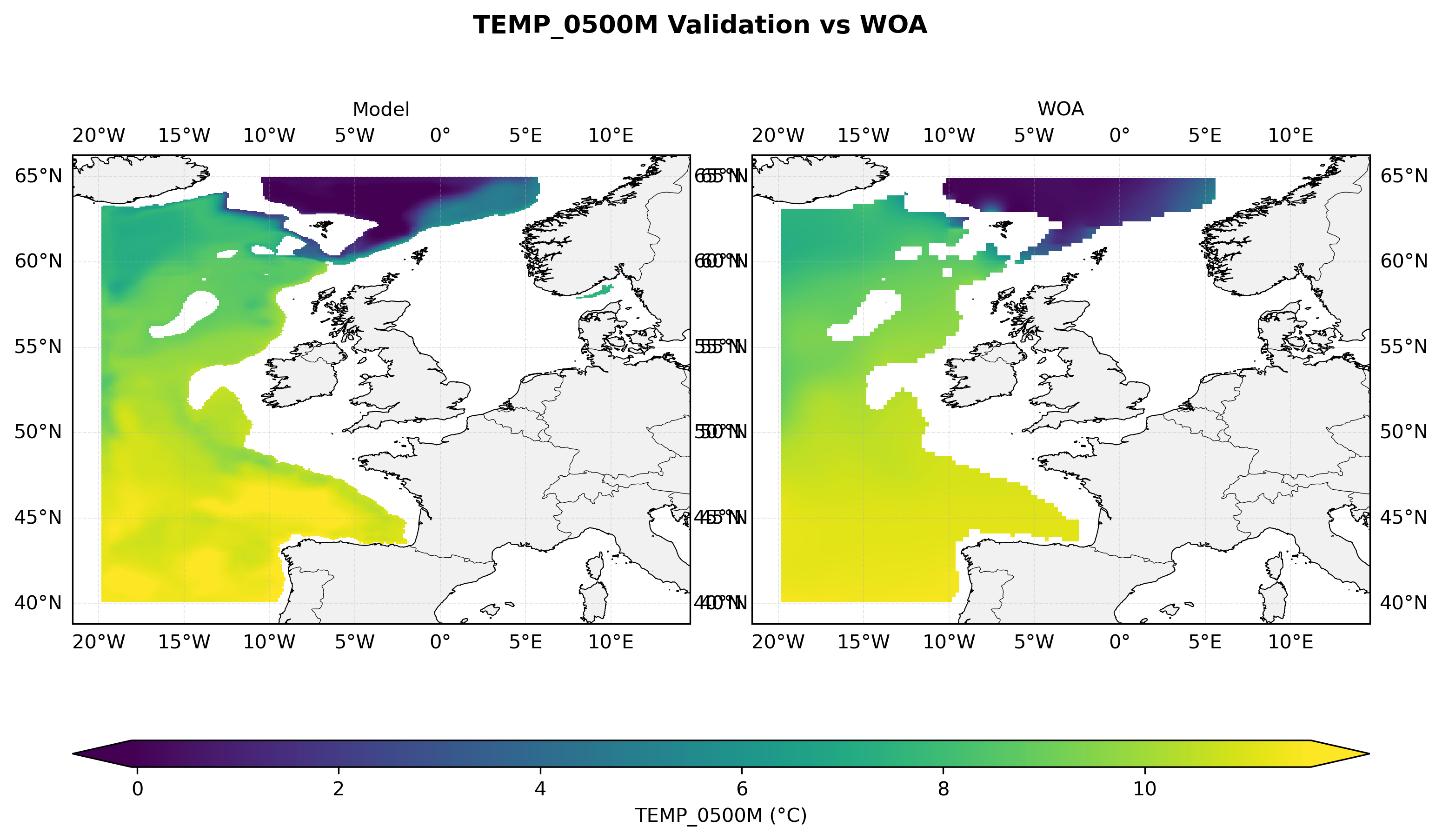 Temperature at 500 m depth — model vs observations comparison