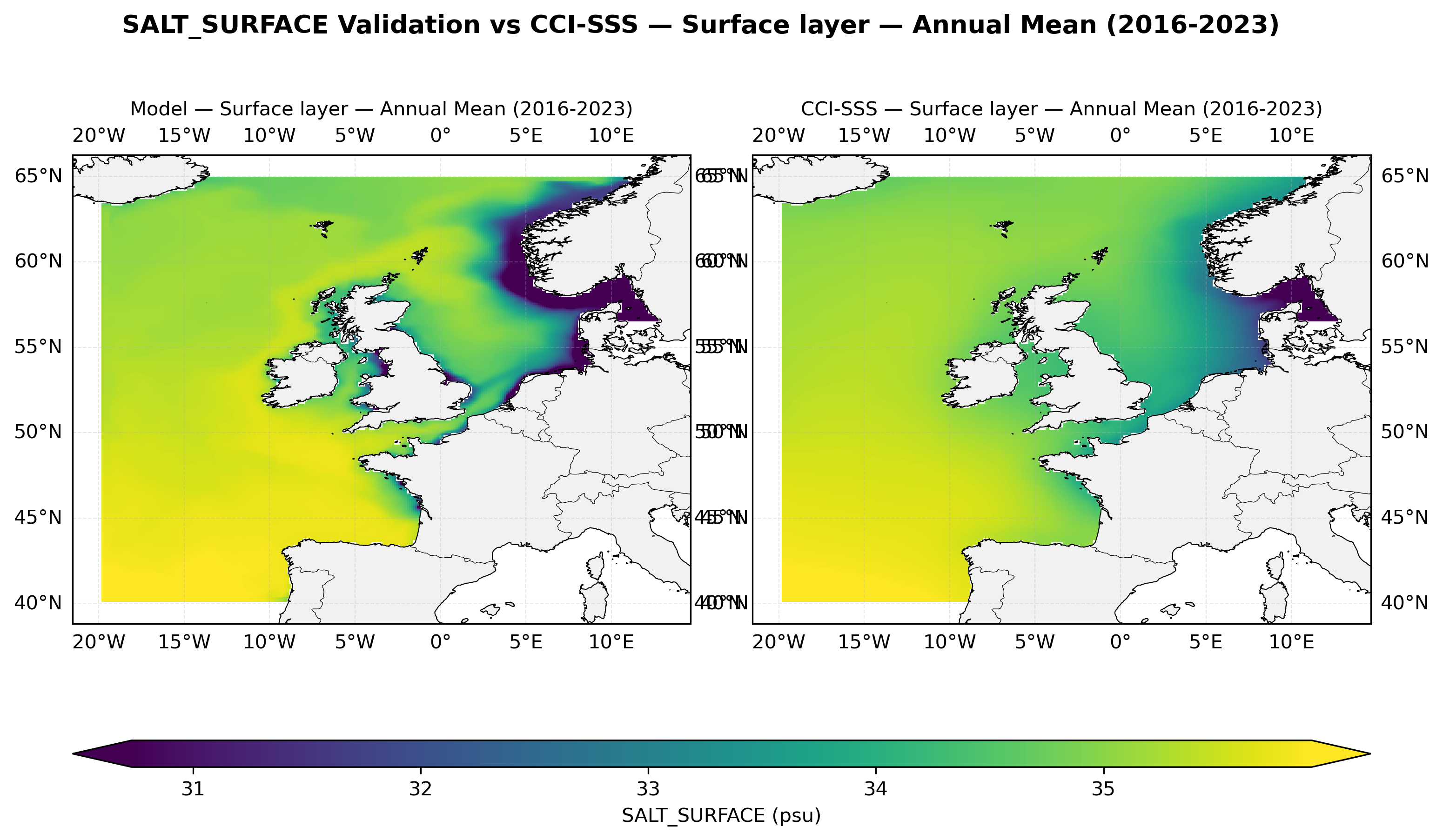 Salinity (surface) — CCI-SSS comparison