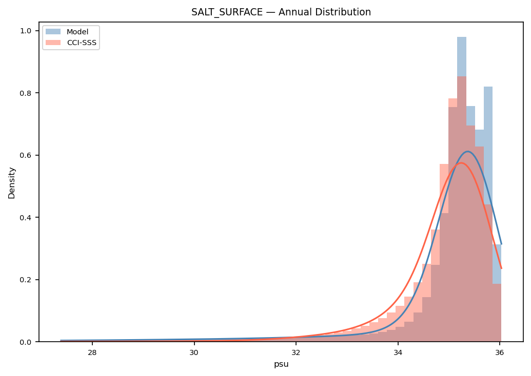 Salinity (surface) — CCI-SSS pdf annual