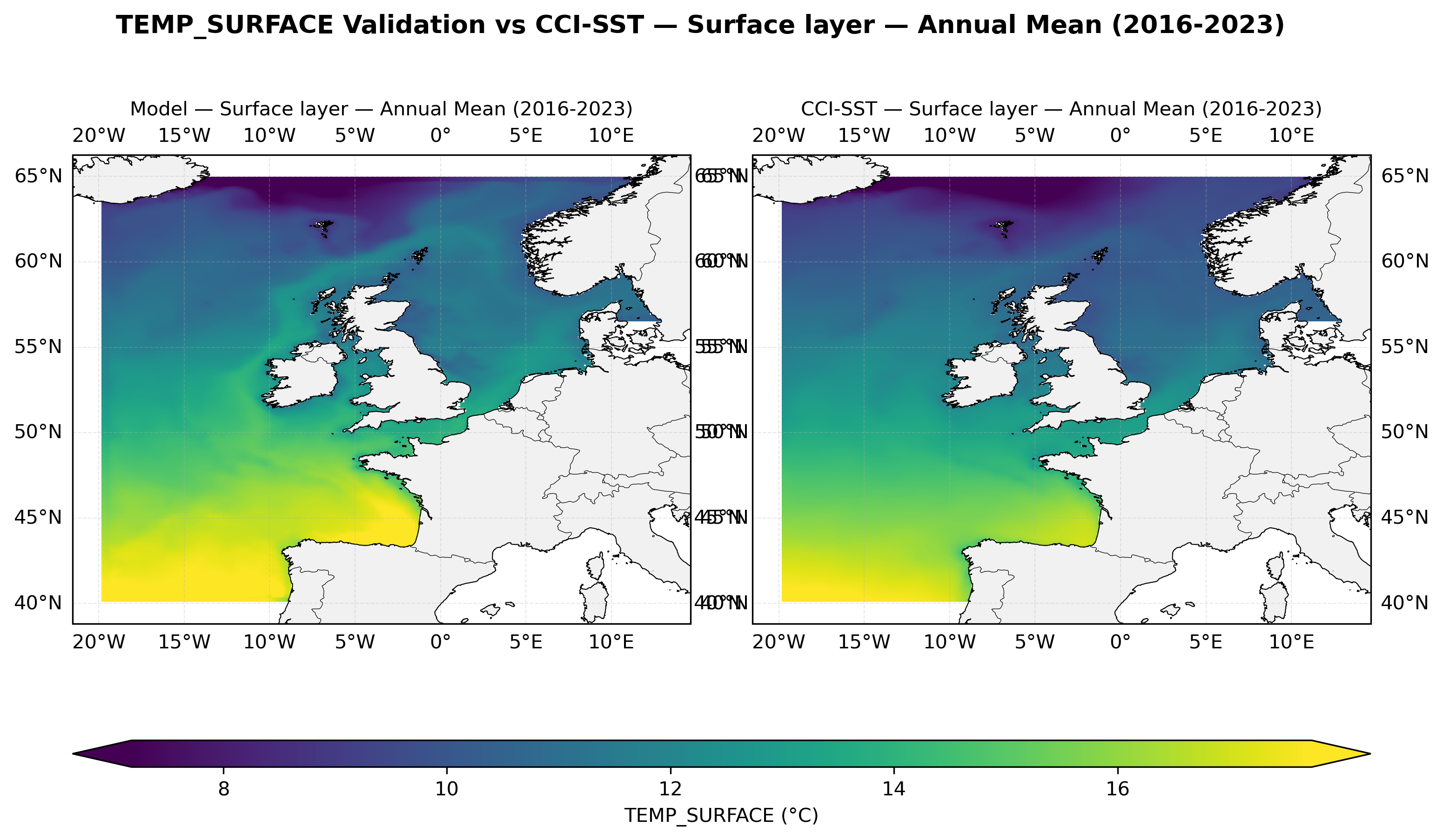 Temperature (surface) — CCI-SST comparison