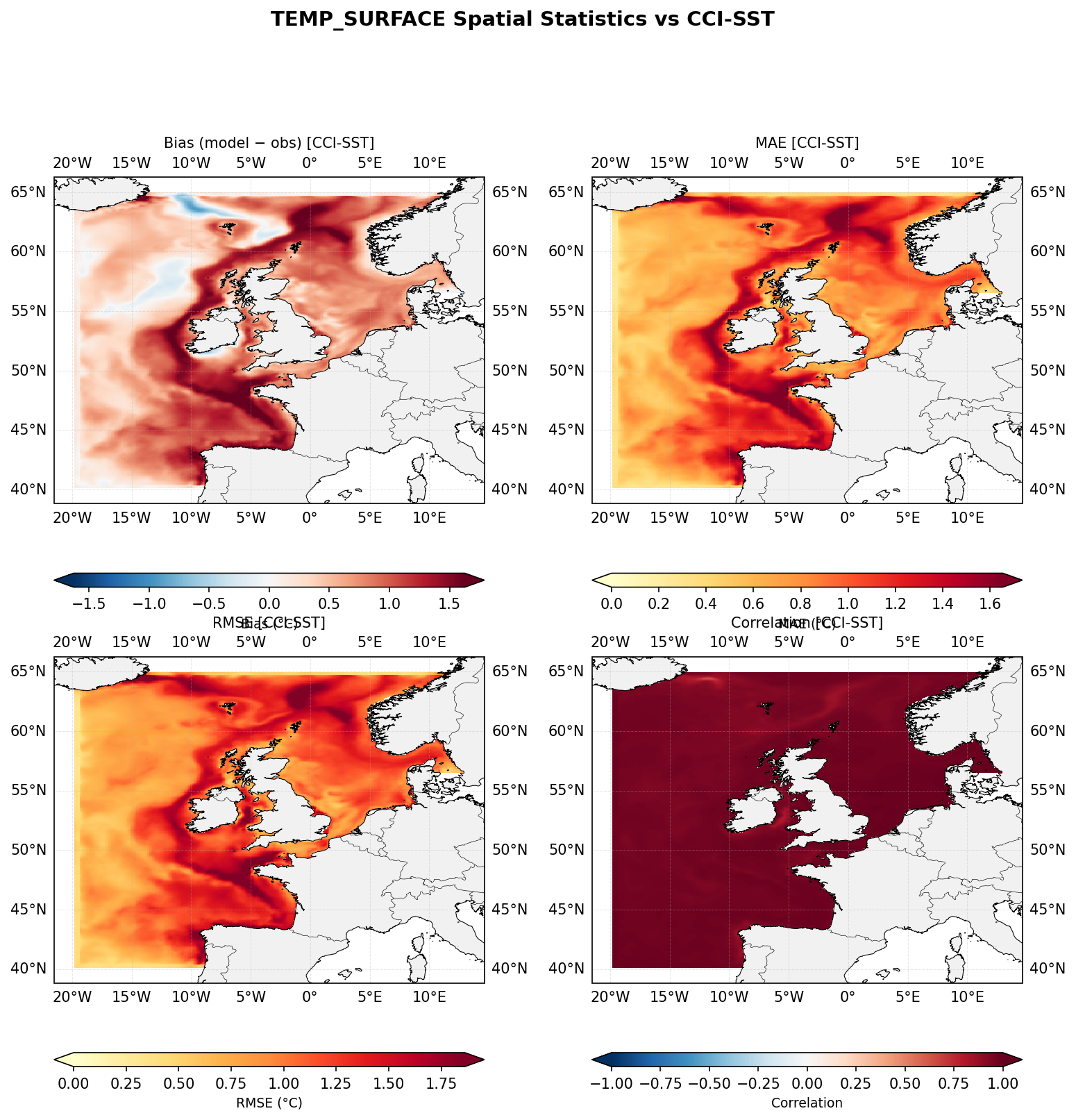 Temperature (surface) — CCI-SST spatial stats