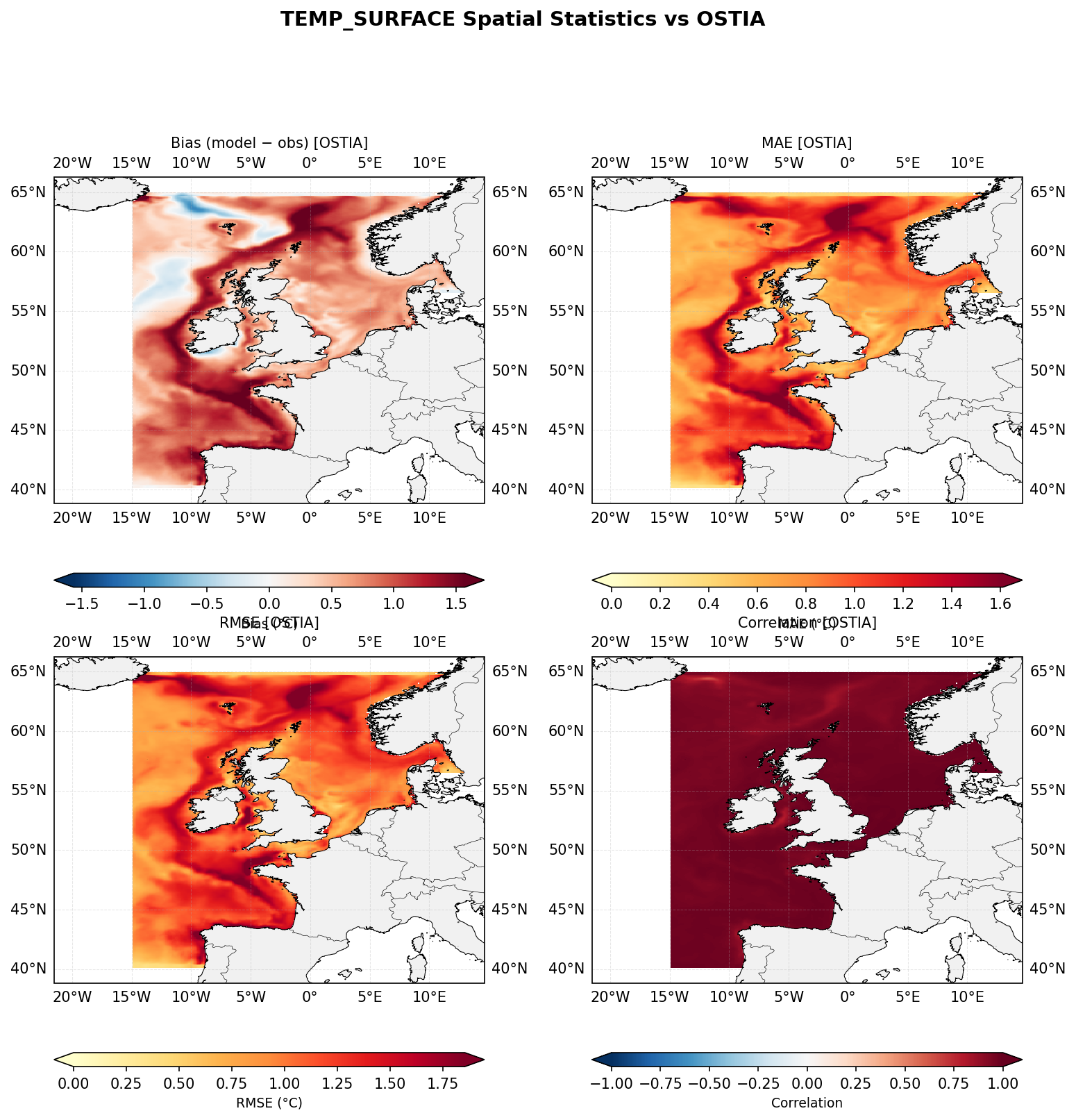 Temperature (surface) — OSTIA spatial stats
