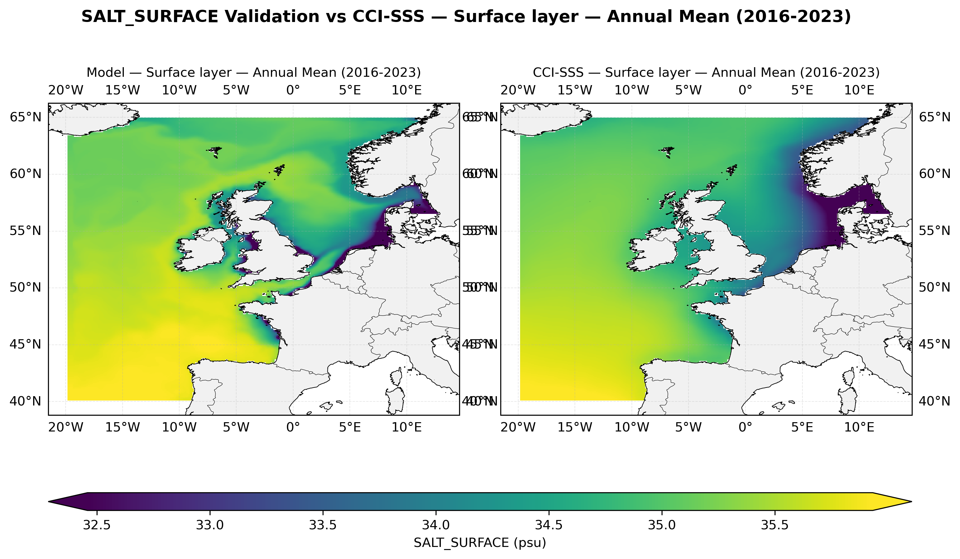 Salinity (surface) — CCI-SSS comparison