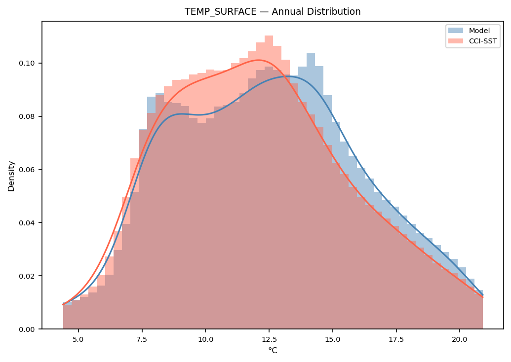 Temperature (surface) — CCI-SST pdf annual