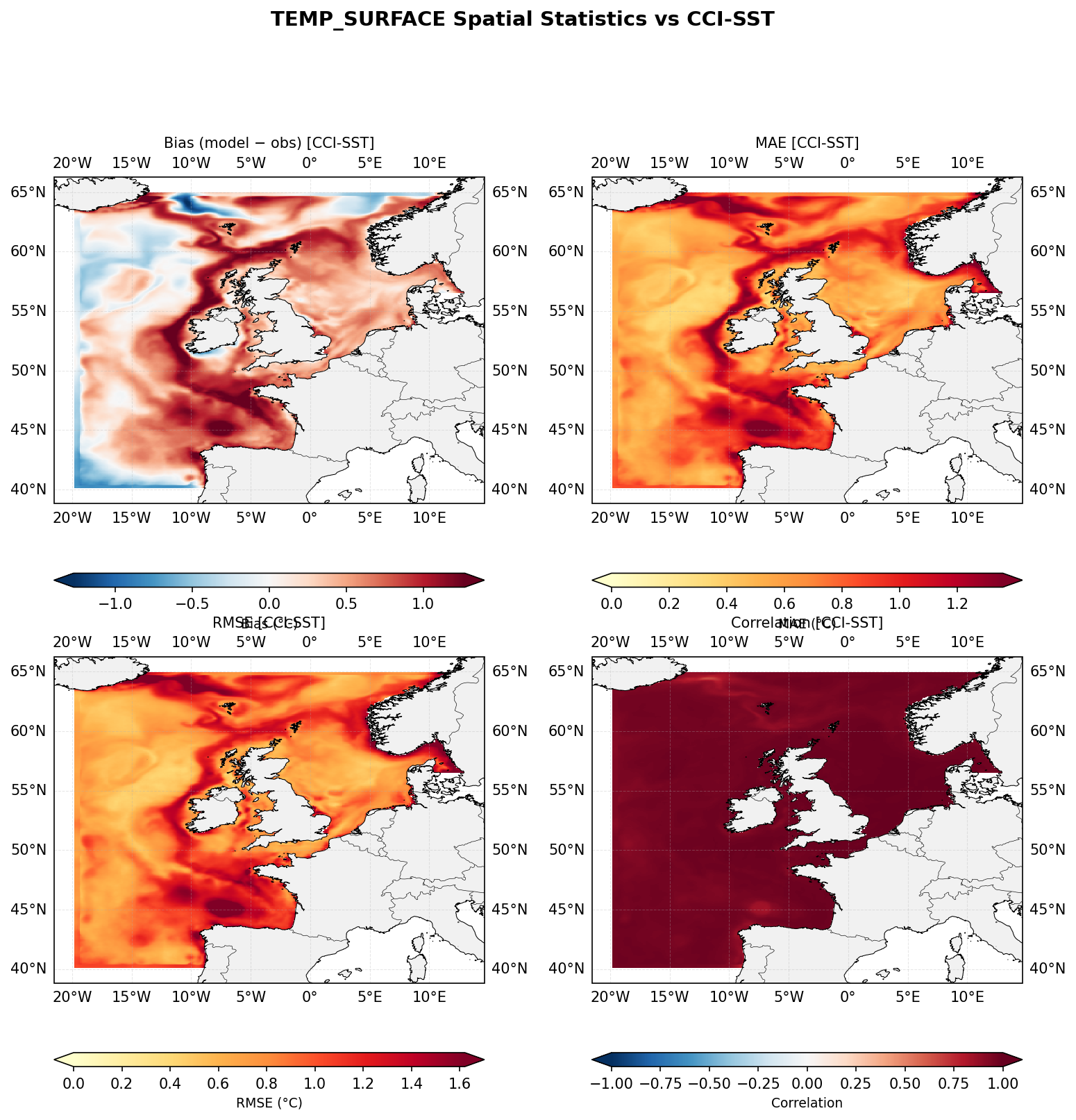 Temperature (surface) — CCI-SST spatial stats