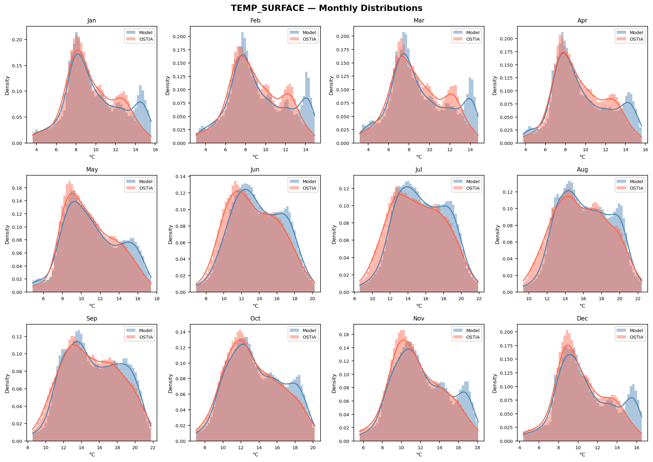 Temperature (surface) — OSTIA pdf monthly