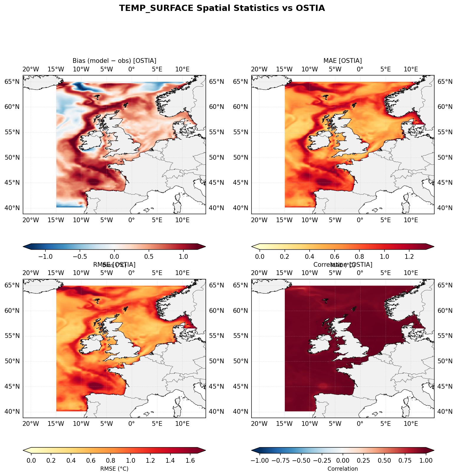 Temperature (surface) — OSTIA spatial stats