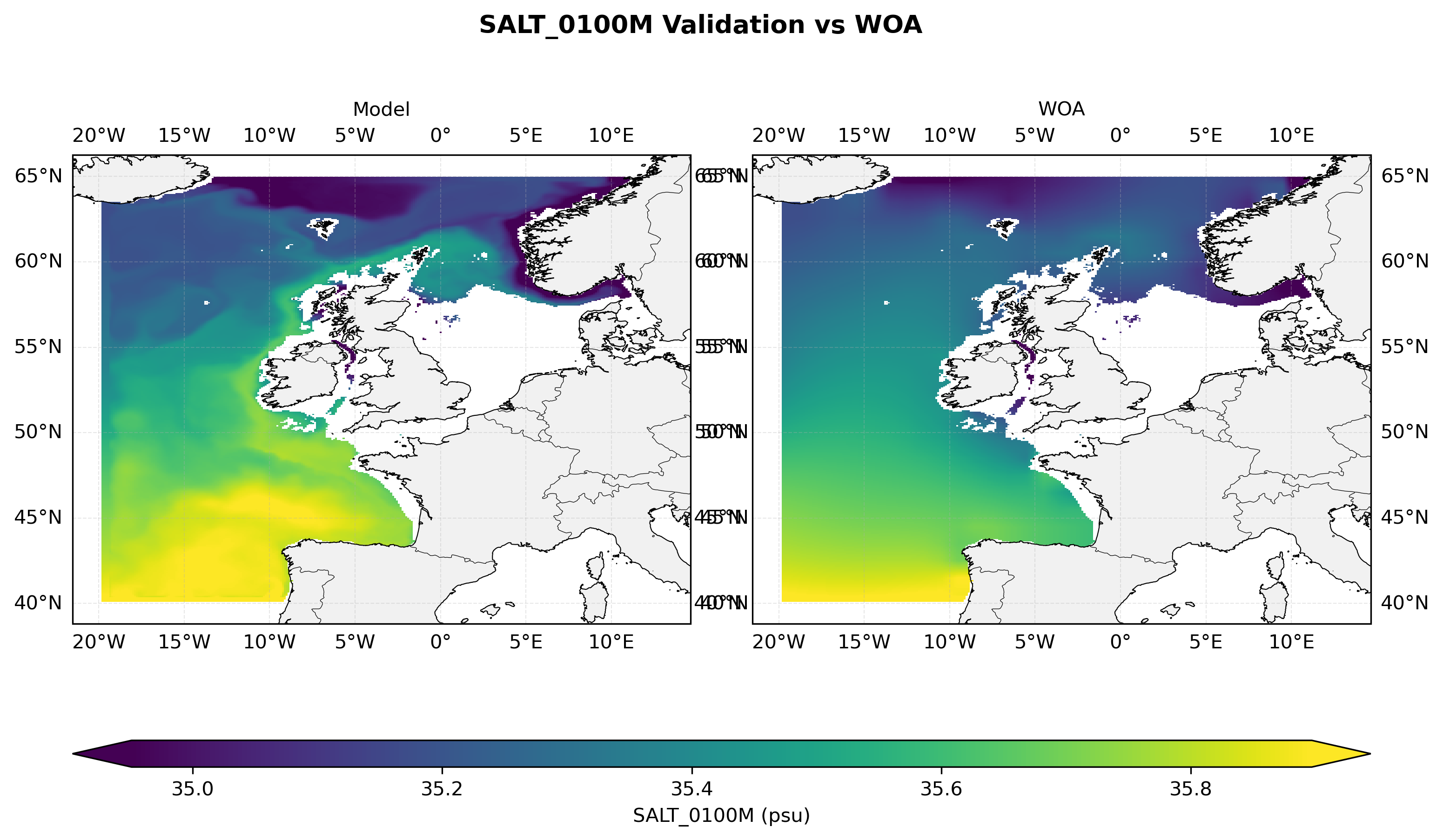 Salinity at 100 m depth — model vs observations comparison